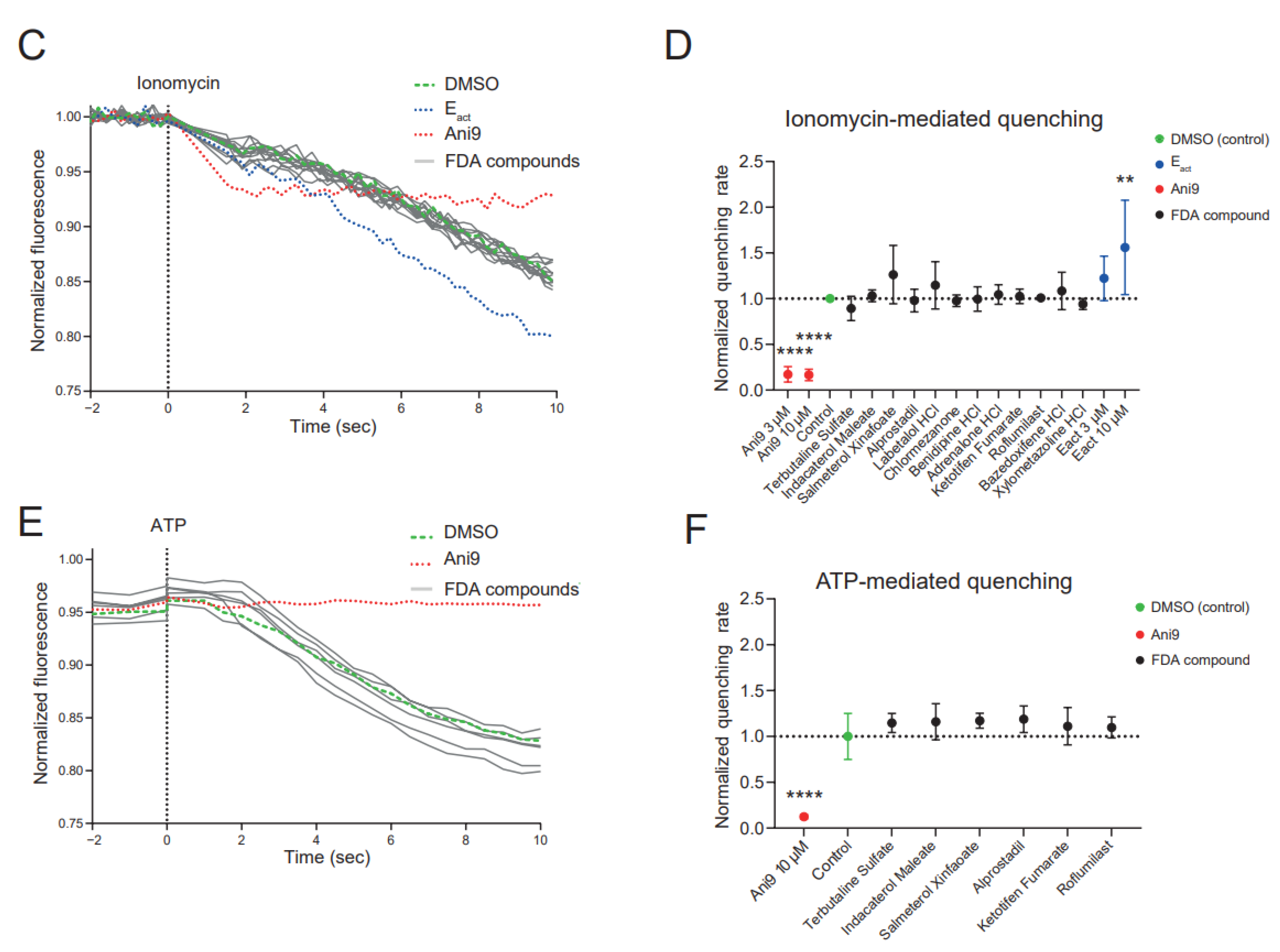 Ijms 23 12657 g007b Ijms 23 12657 g007b
