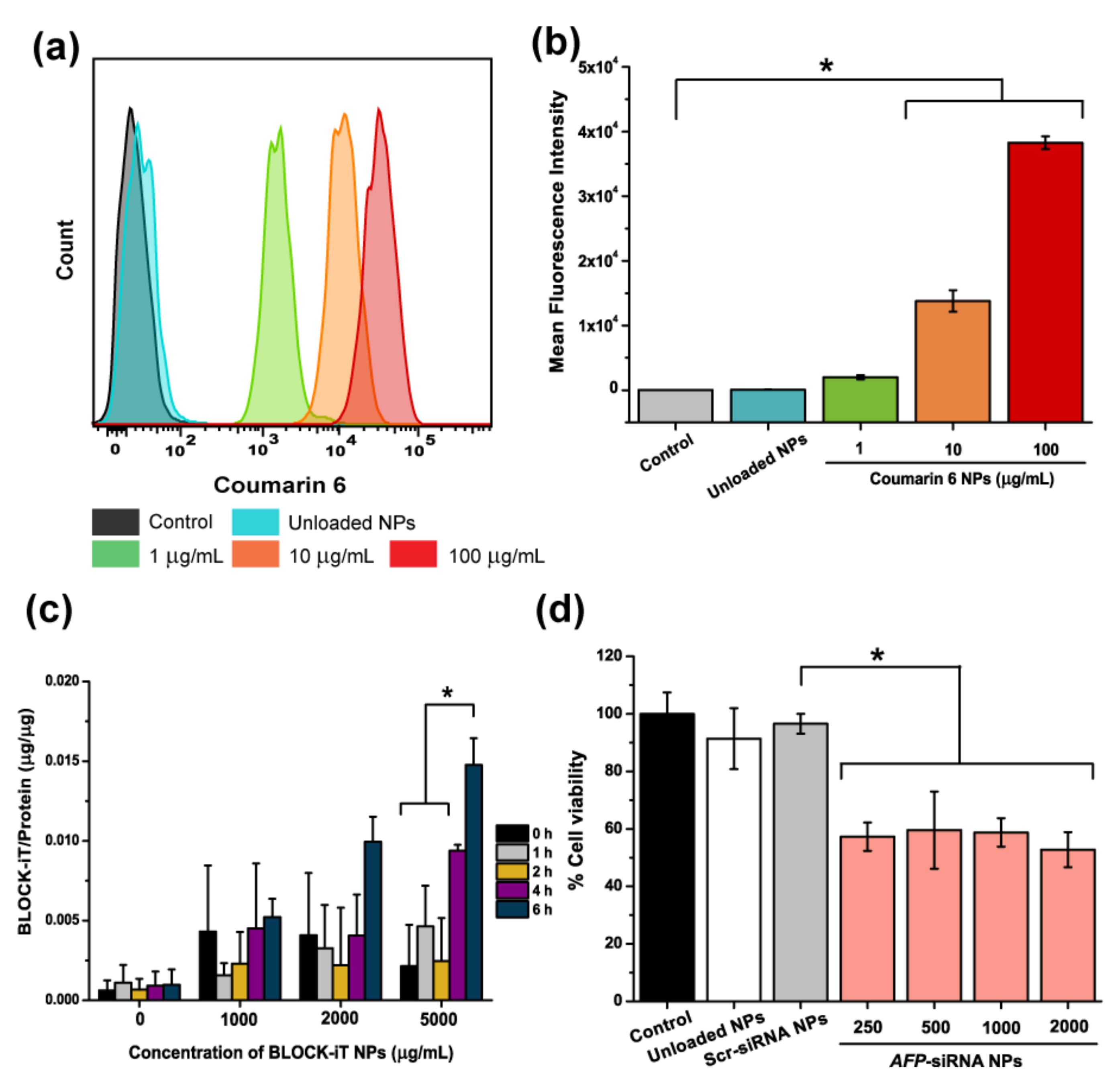 Ijms 23 12666 g003 Ijms 23 12666 g003
