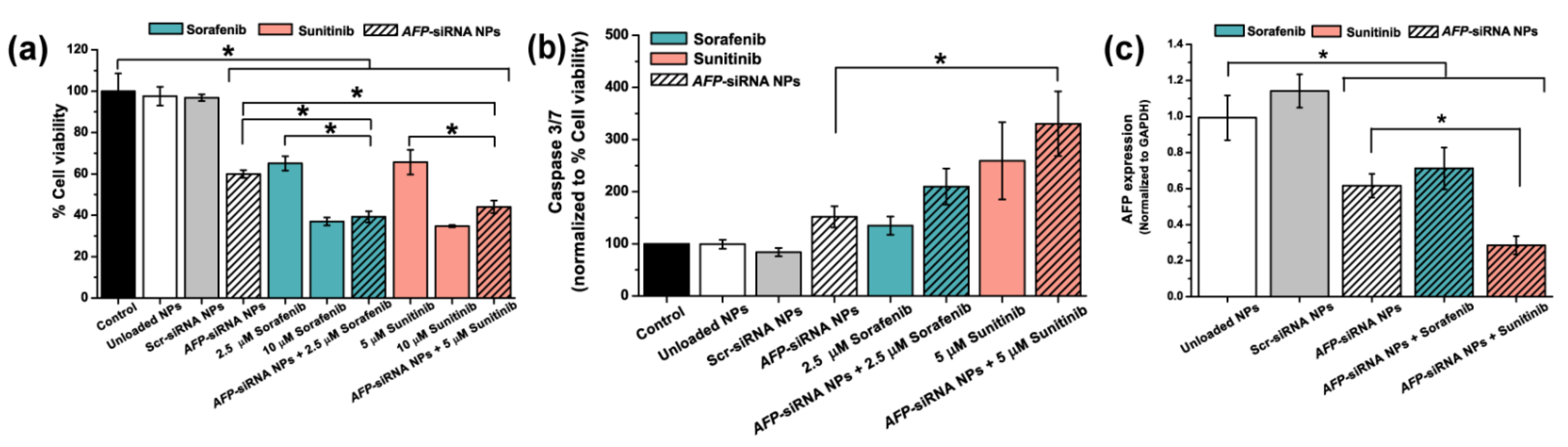 Ijms 23 12666 g004 Ijms 23 12666 g004