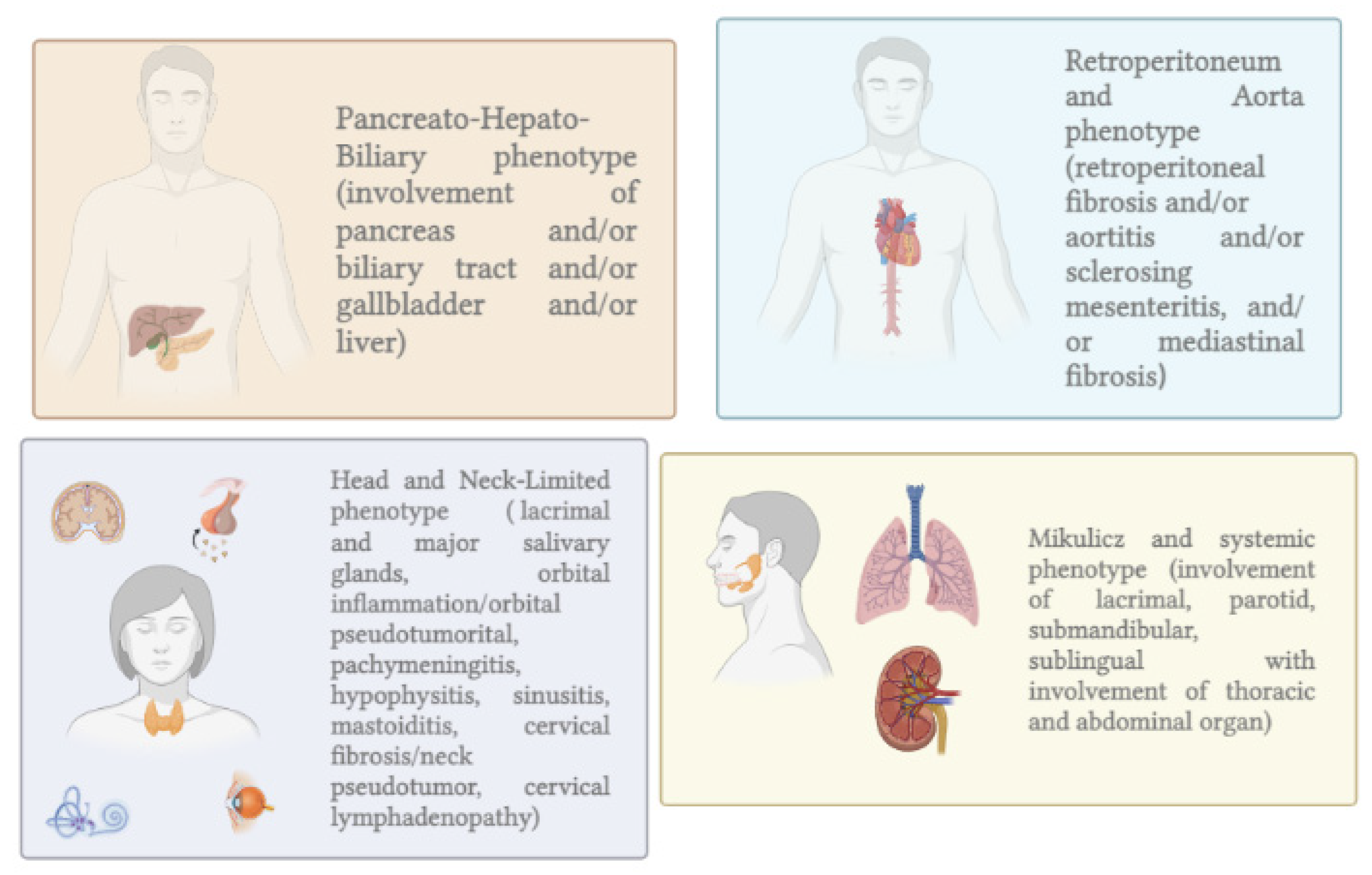 Ijms 23 12667 g001 Ijms 23 12667 g001