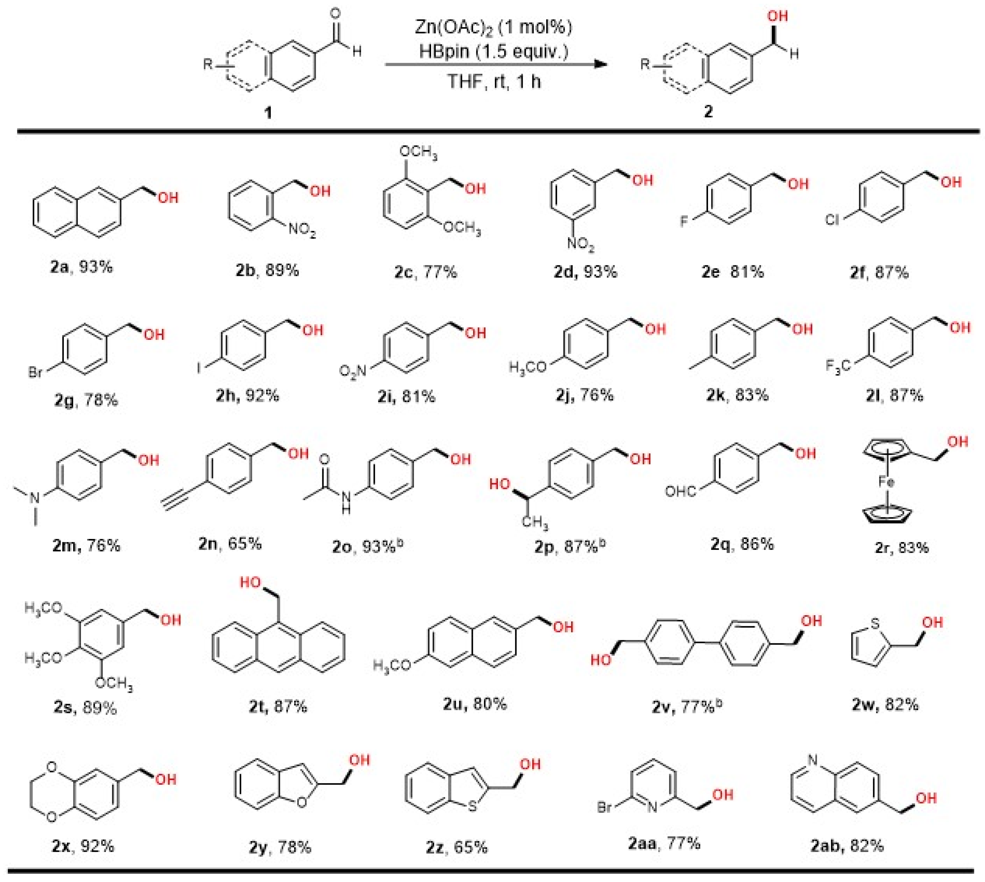 Ijms 23 12679 sch002