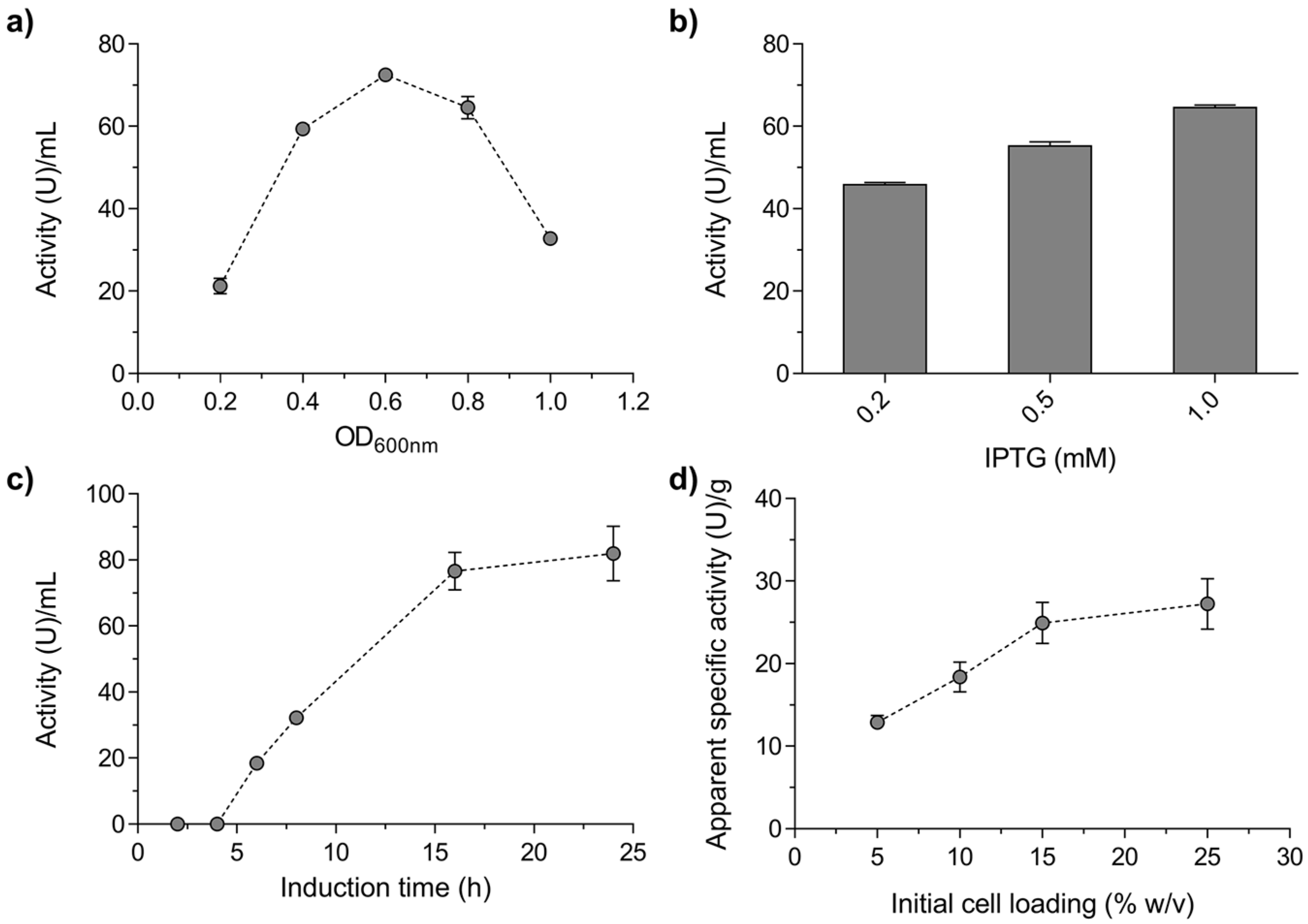 Ijms 23 12682 g001 Ijms 23 12682 g001