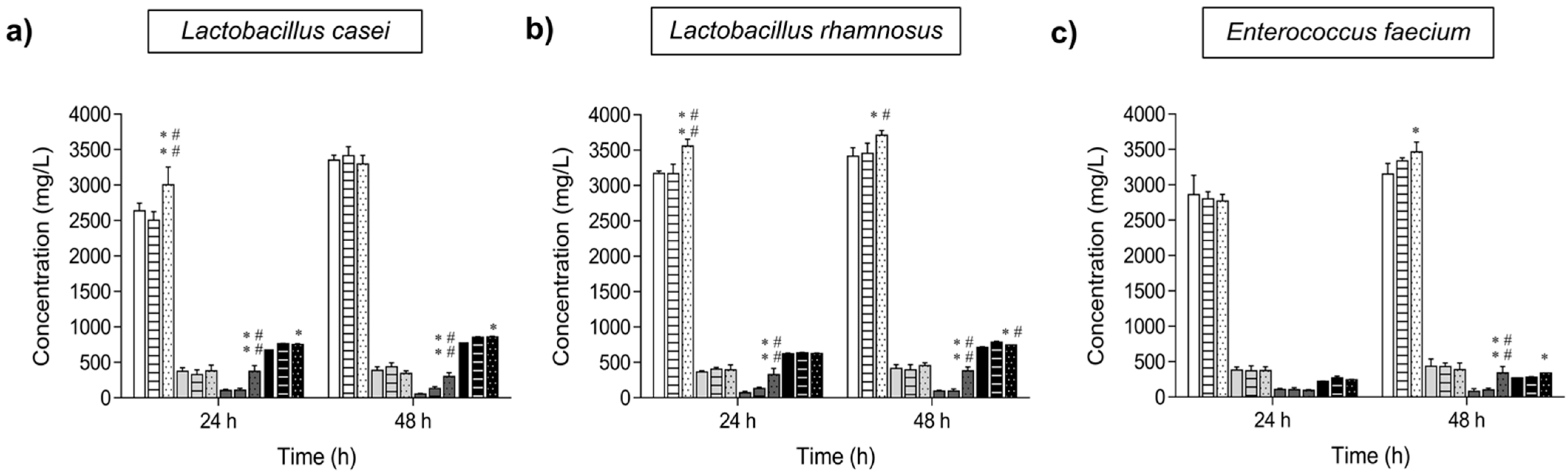 Ijms 23 12682 g005 Ijms 23 12682 g005