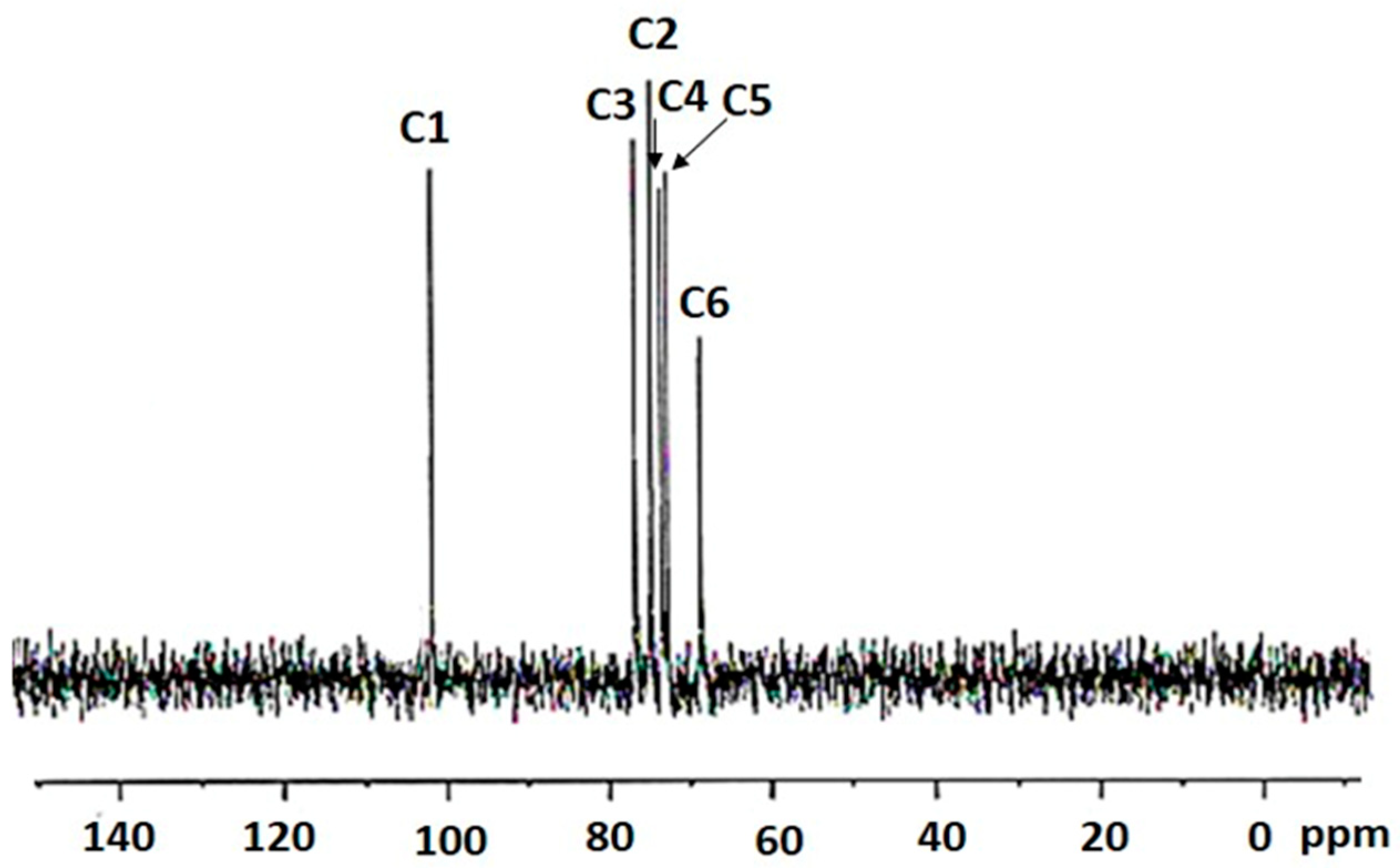 Ijms 23 12692 g003 Ijms 23 12692 g003