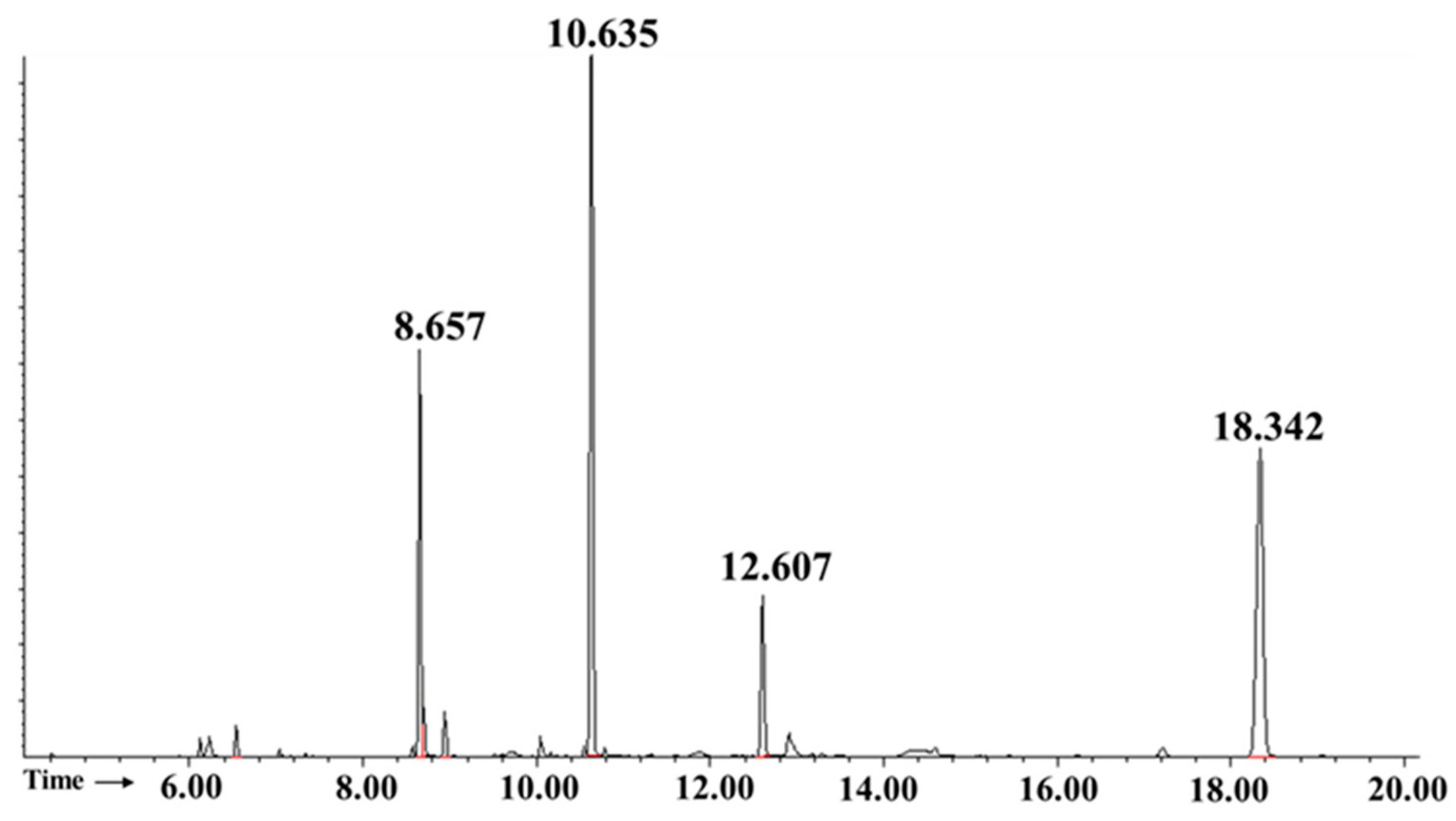 Ijms 23 12692 g004 Ijms 23 12692 g004