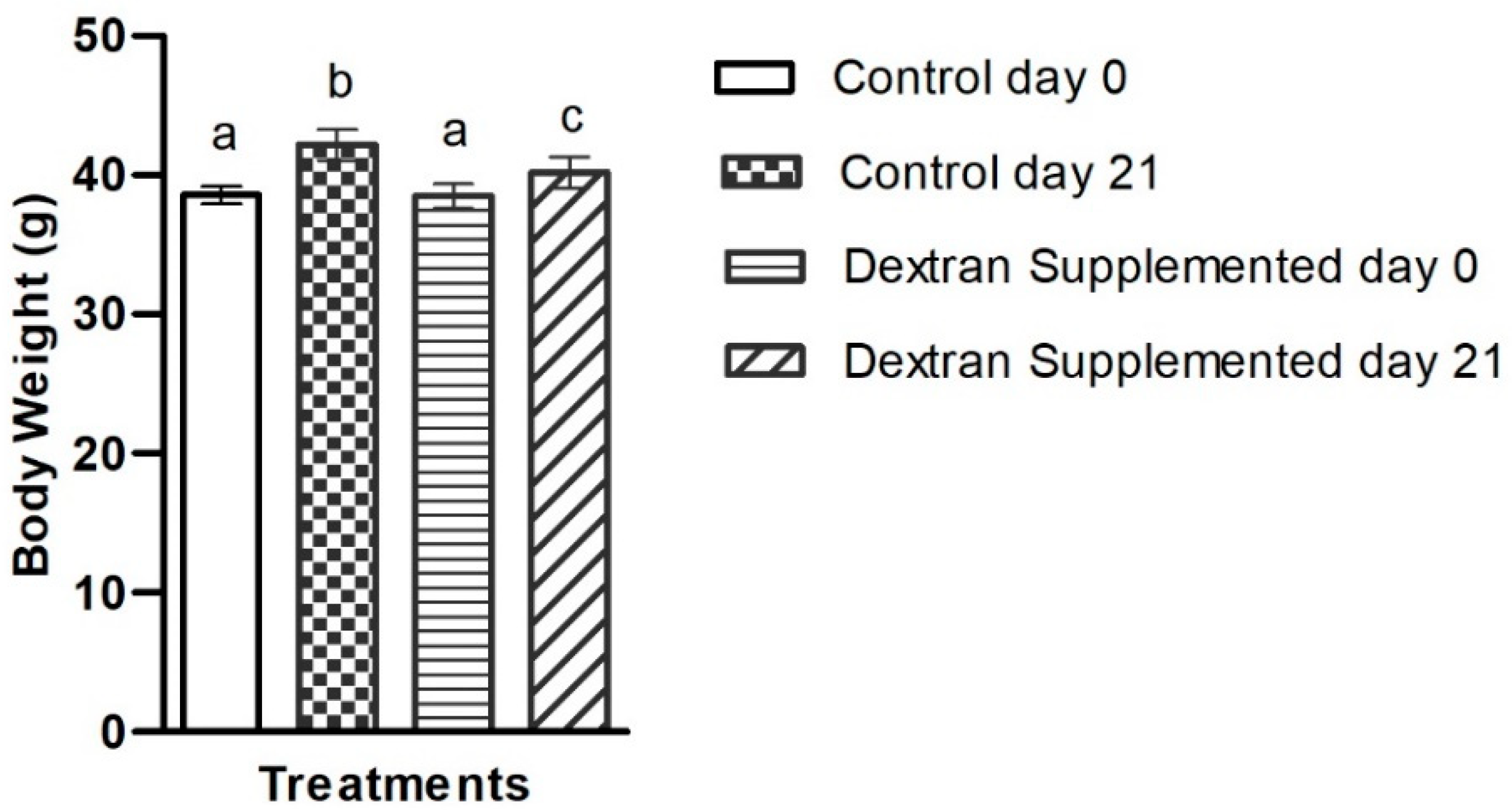 Ijms 23 12692 g007 Ijms 23 12692 g007