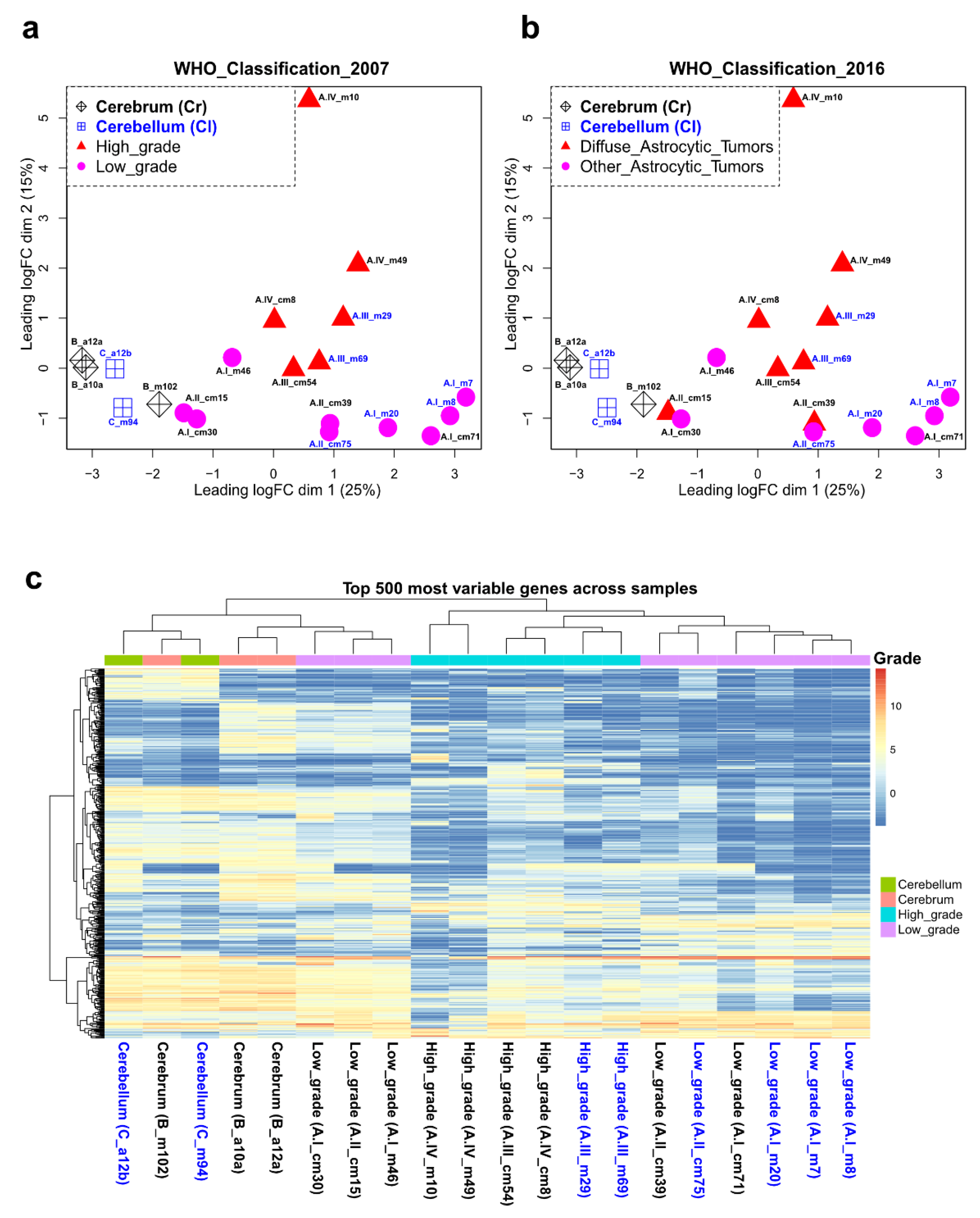 Ijms 23 12696 g002 Ijms 23 12696 g002