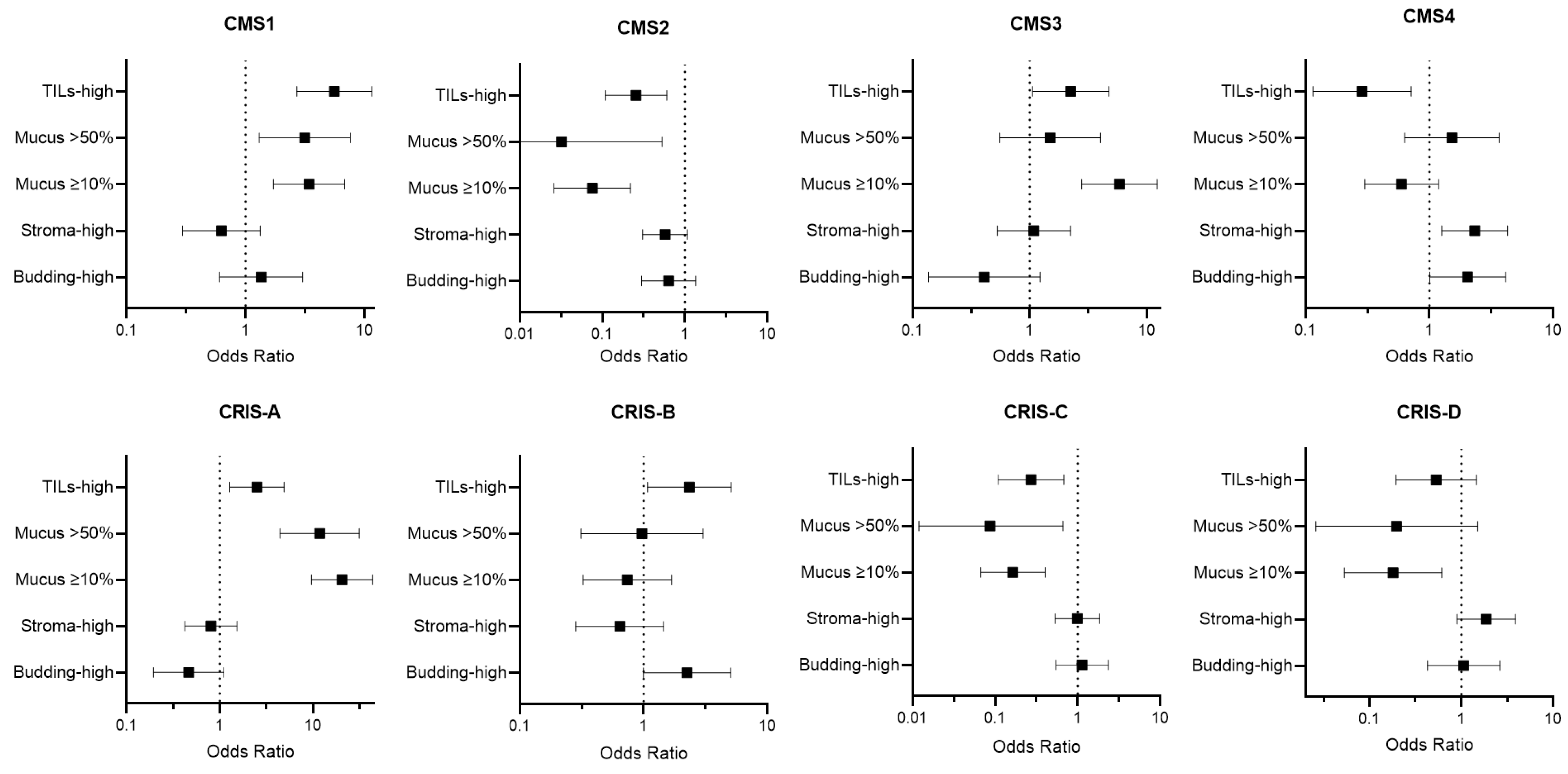 Ijms 23 12707 g001a Ijms 23 12707 g001a