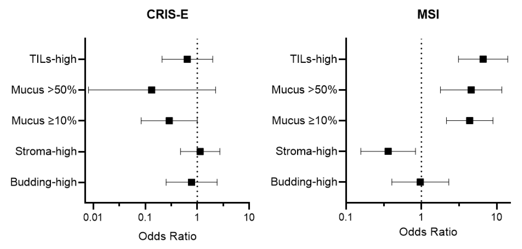 Ijms 23 12707 g001b Ijms 23 12707 g001b