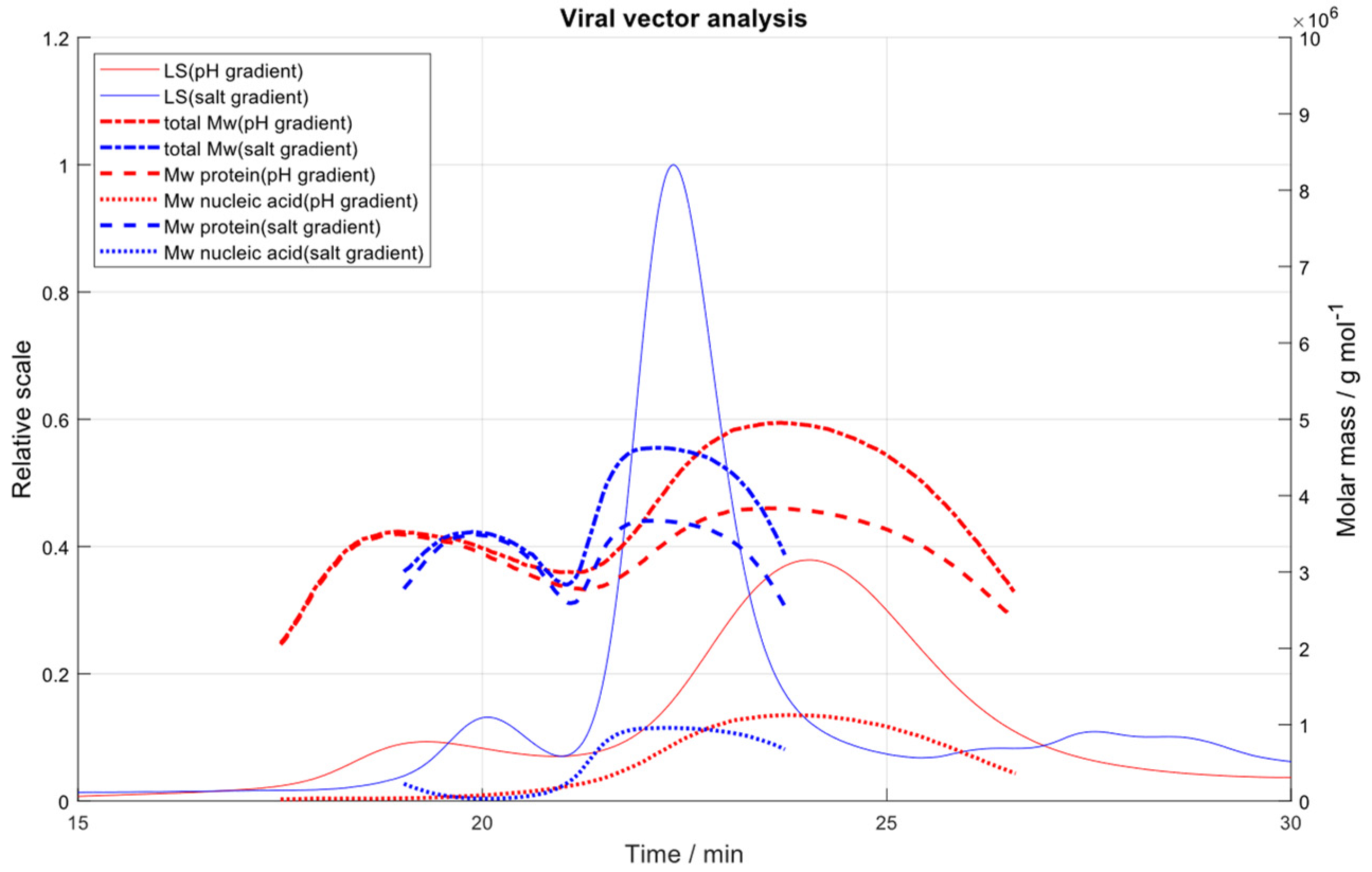 Ijms 23 12715 g007 Ijms 23 12715 g007