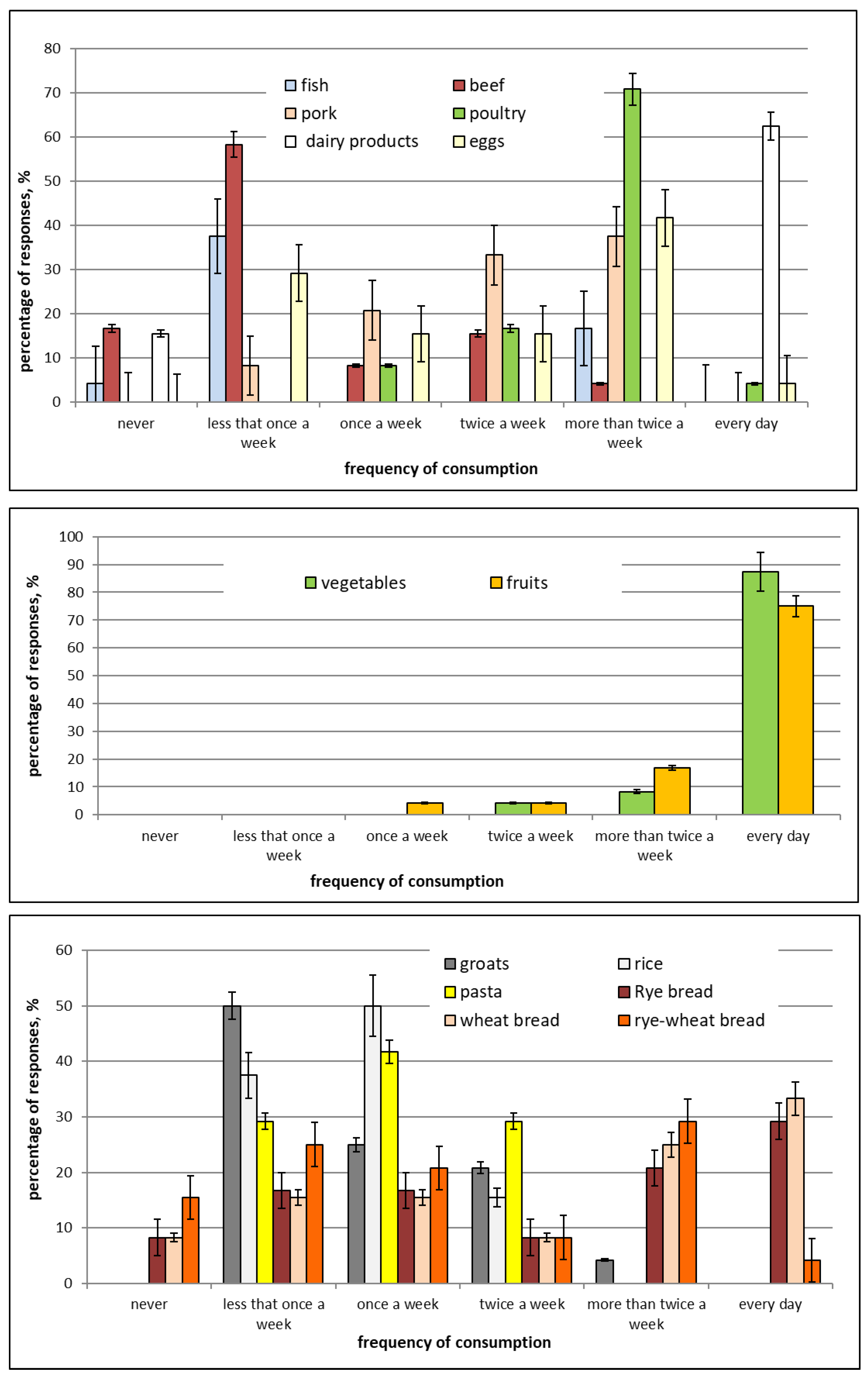 Ijms 23 12717 g001 Ijms 23 12717 g001