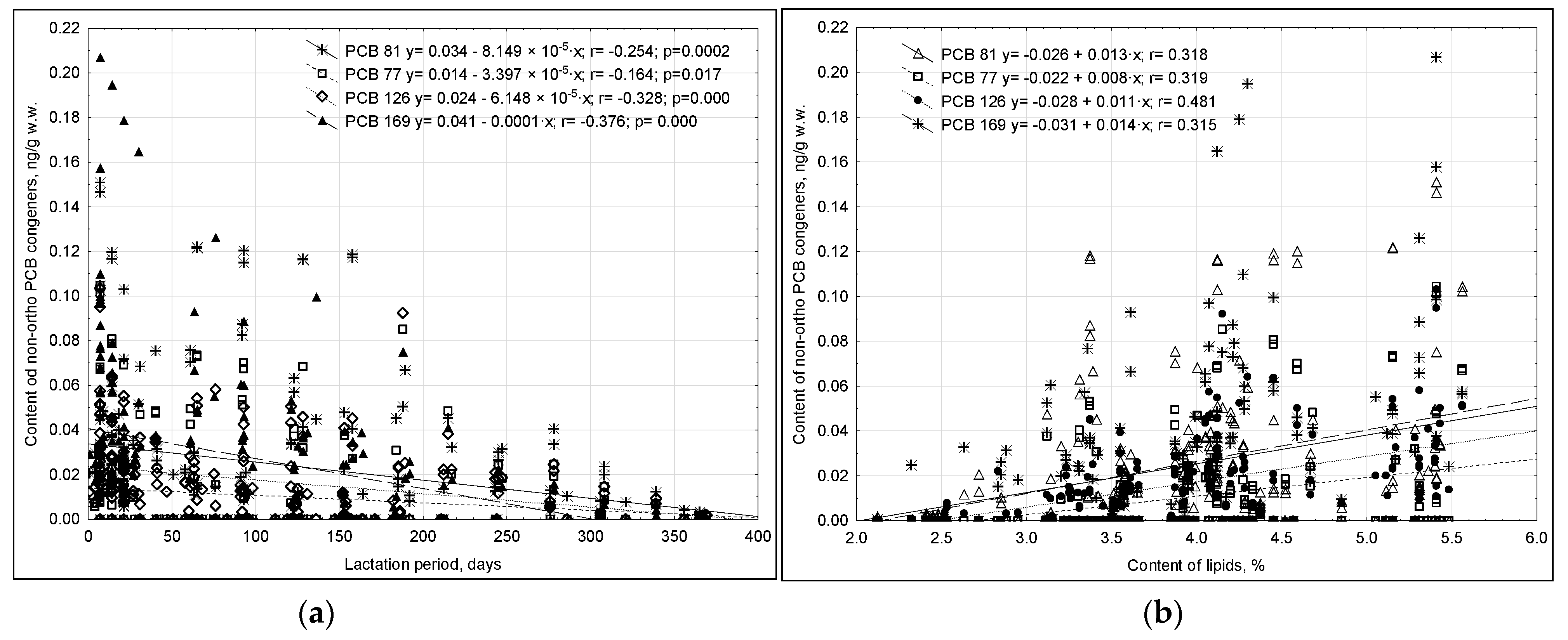 Ijms 23 12717 g004 Ijms 23 12717 g004