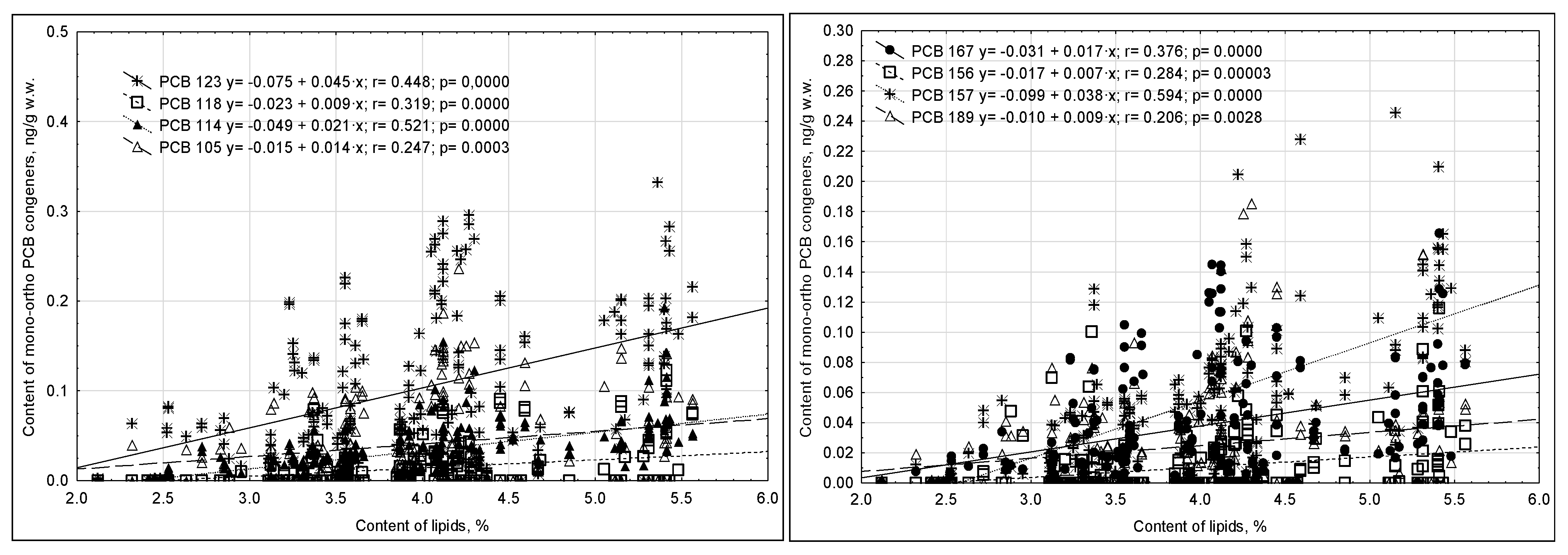 Ijms 23 12717 g006 Ijms 23 12717 g006