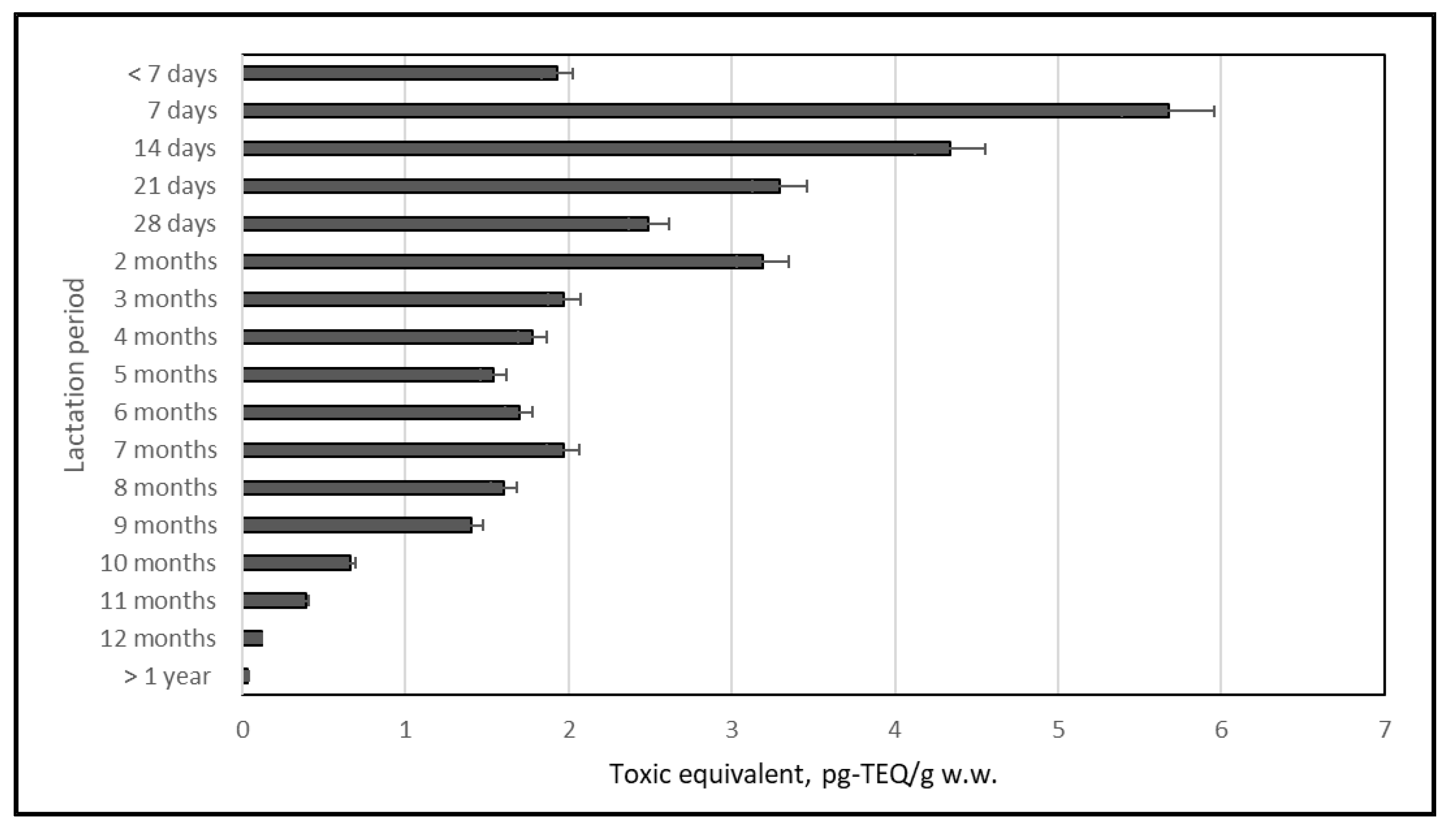 Ijms 23 12717 g010 Ijms 23 12717 g010