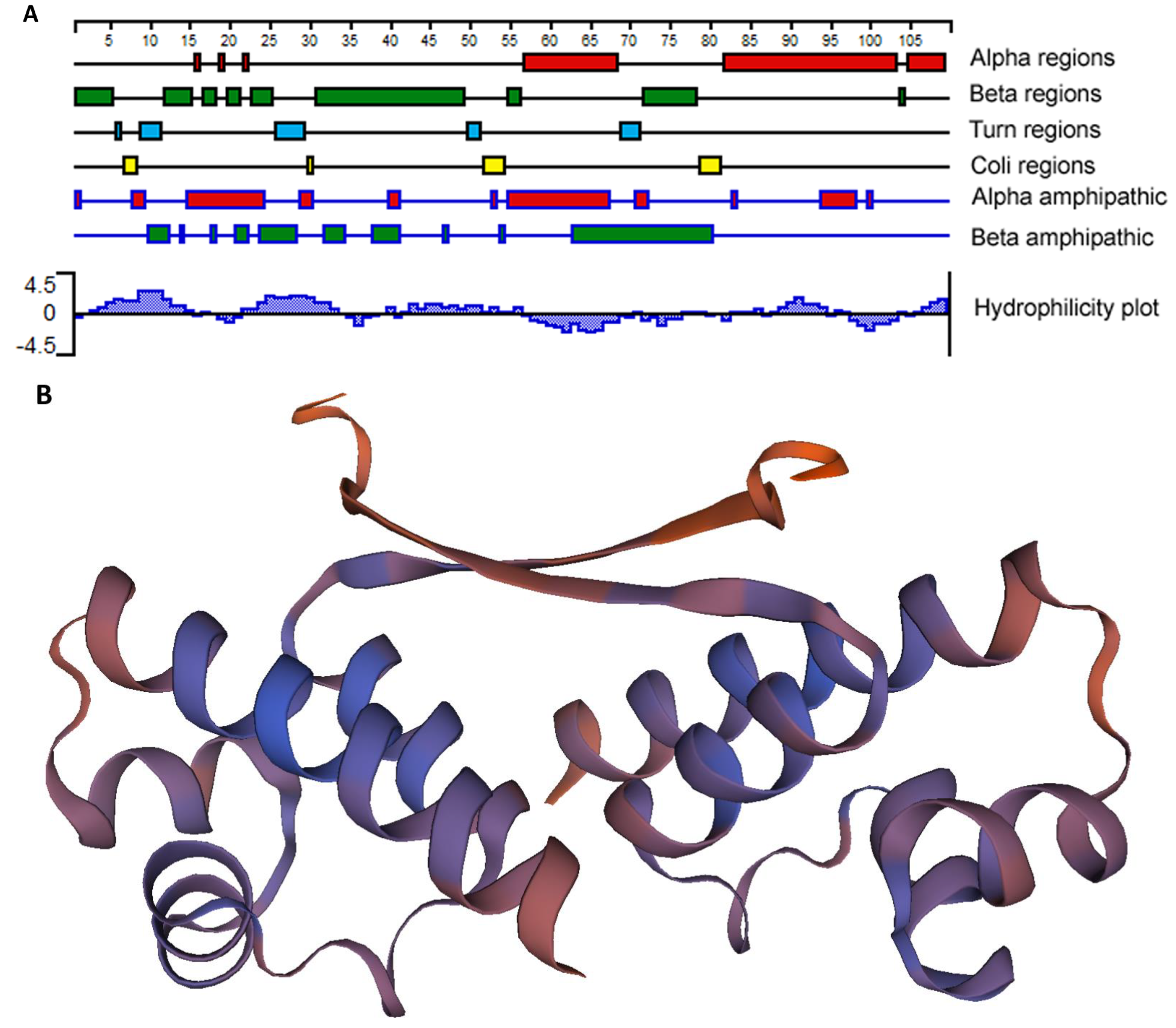 Ijms 23 12719 g002 Ijms 23 12719 g002