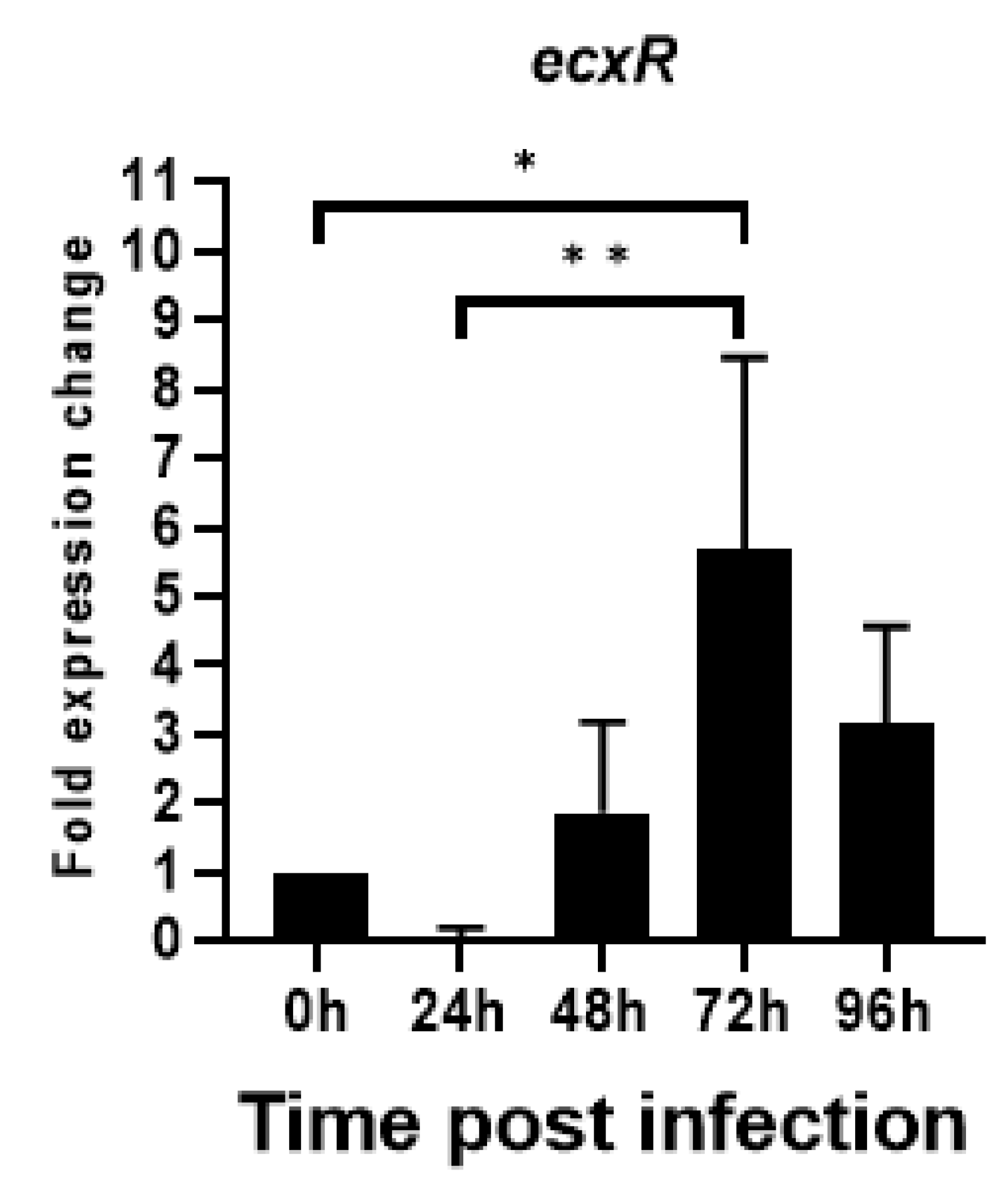 Ijms 23 12719 g006 Ijms 23 12719 g006