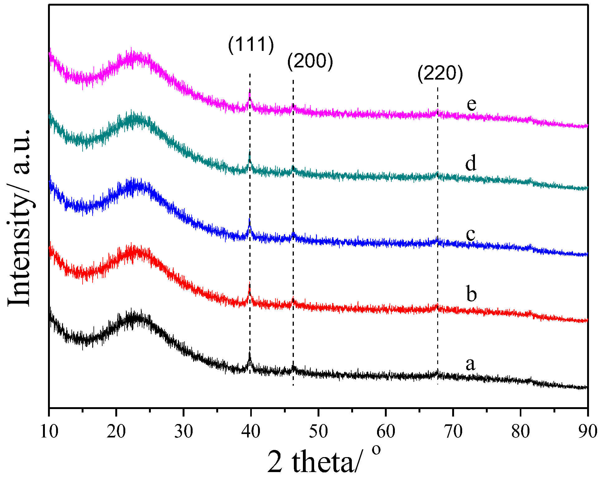 IJMS | Free Full-Text | Dendritic Mesoporous Silica Nanoparticle 