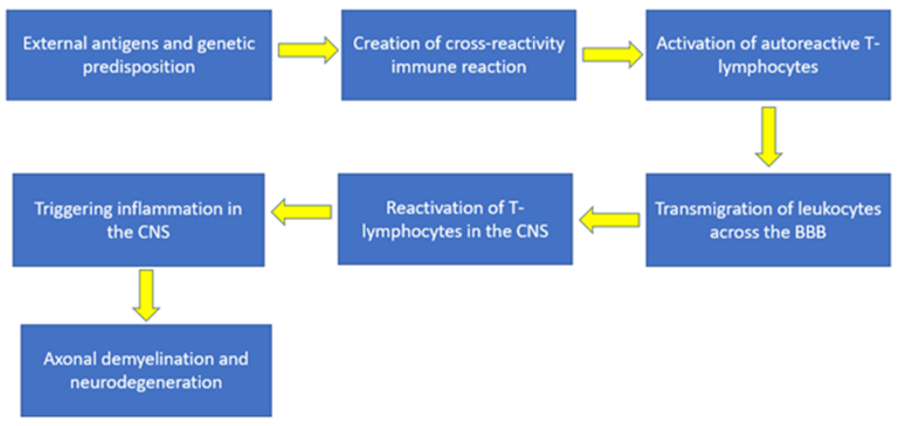 Ijms 23 12725 g001 Ijms 23 12725 g001