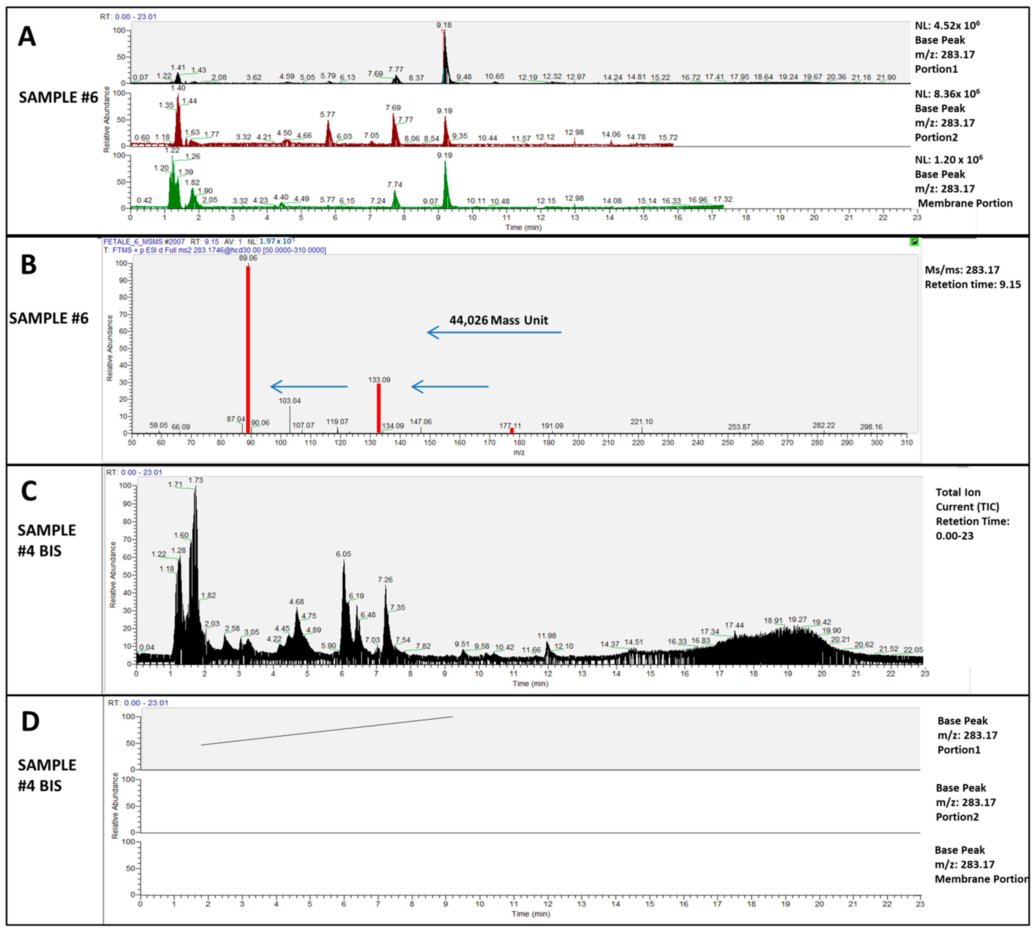 Ijms 23 12743 g001 Ijms 23 12743 g001