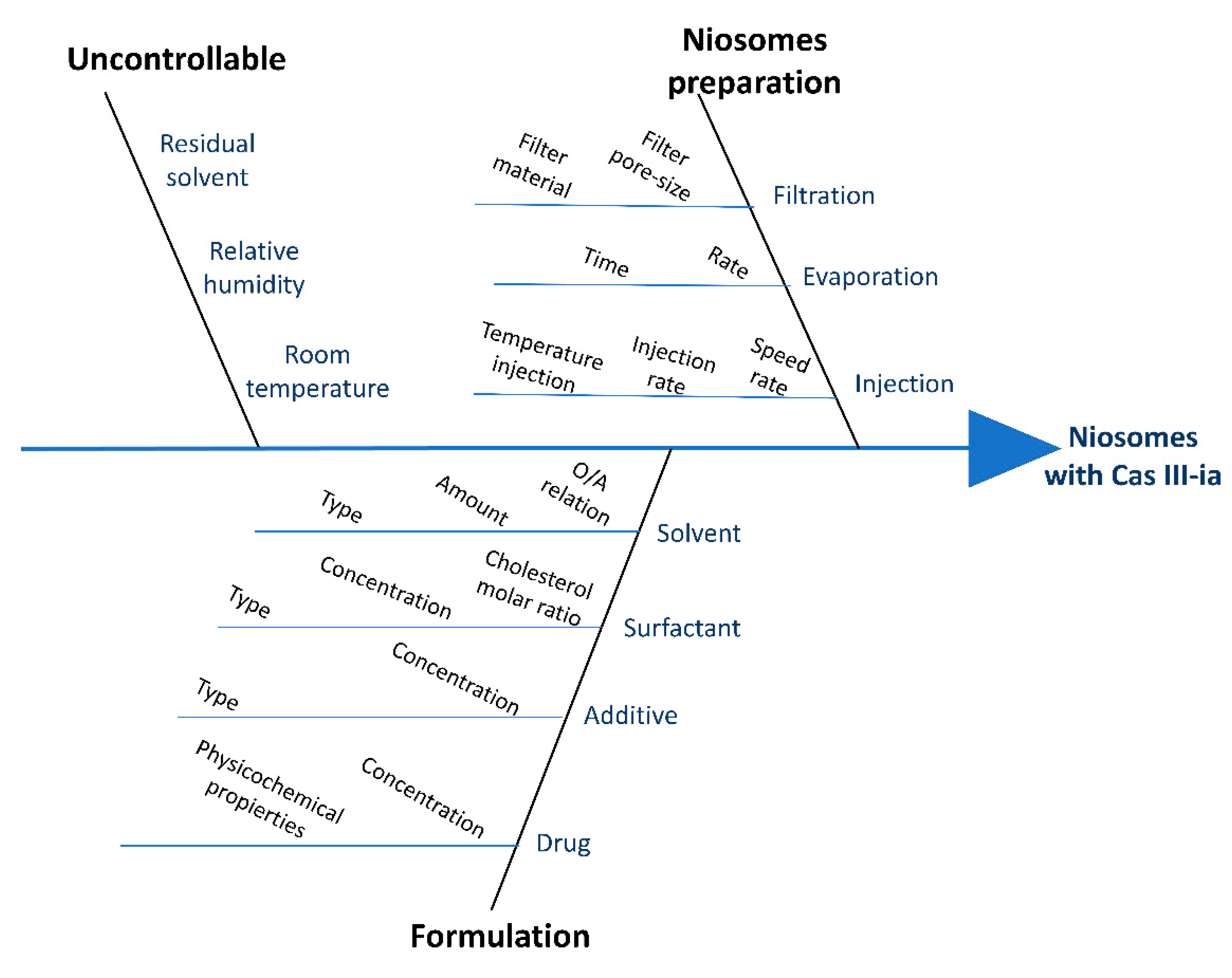 Ijms 23 12756 g001 Ijms 23 12756 g001