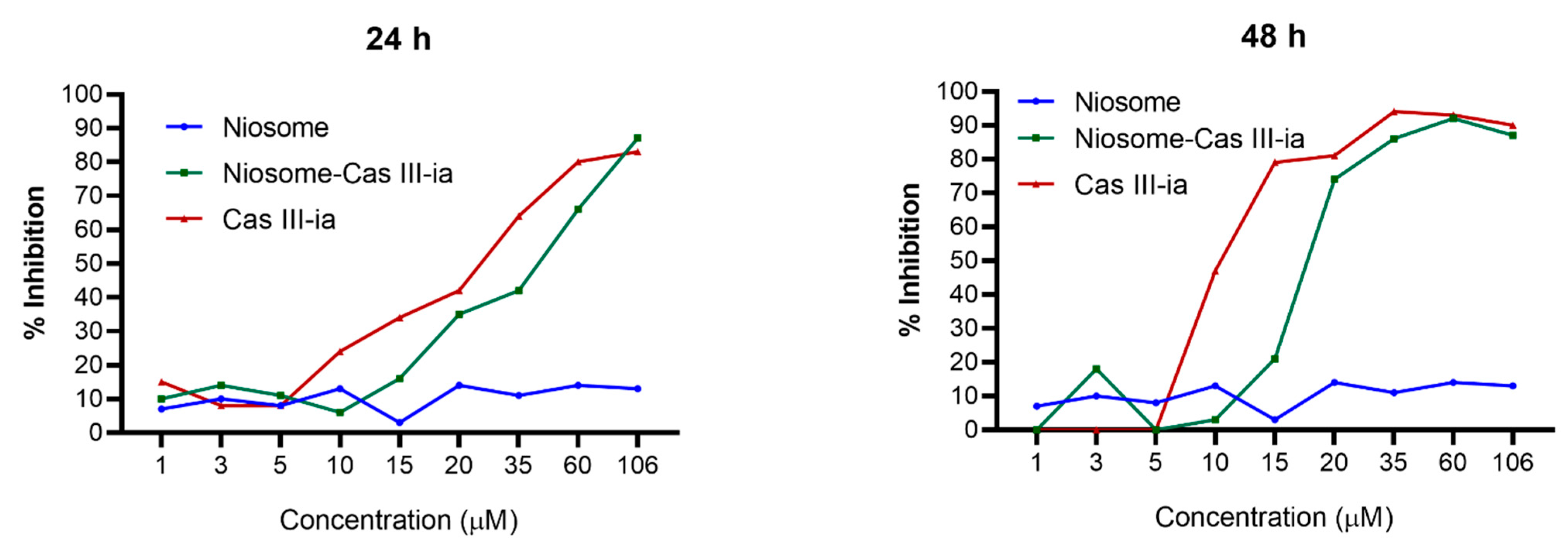 Ijms 23 12756 g008 Ijms 23 12756 g008
