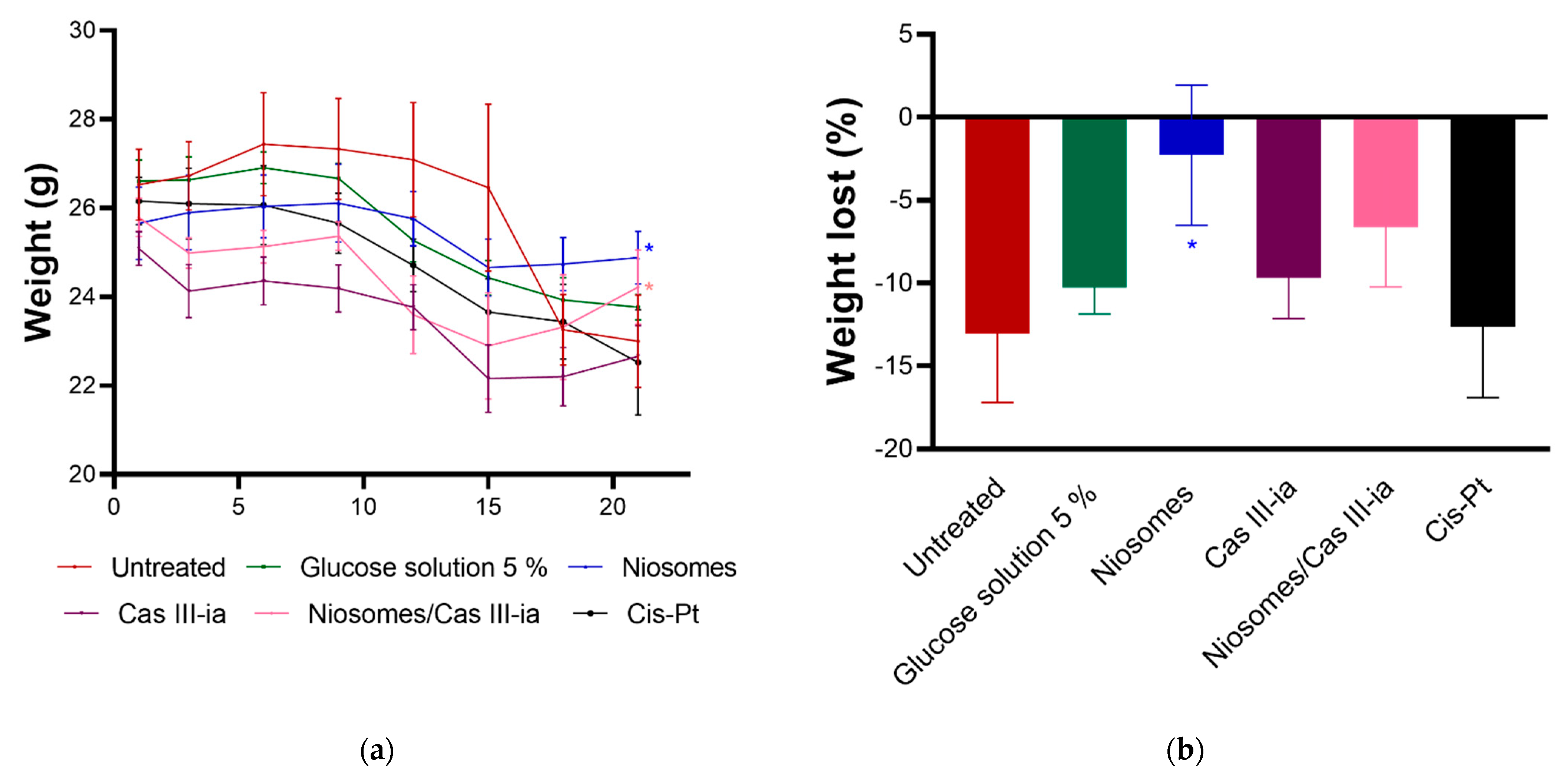 Ijms 23 12756 g010 Ijms 23 12756 g010