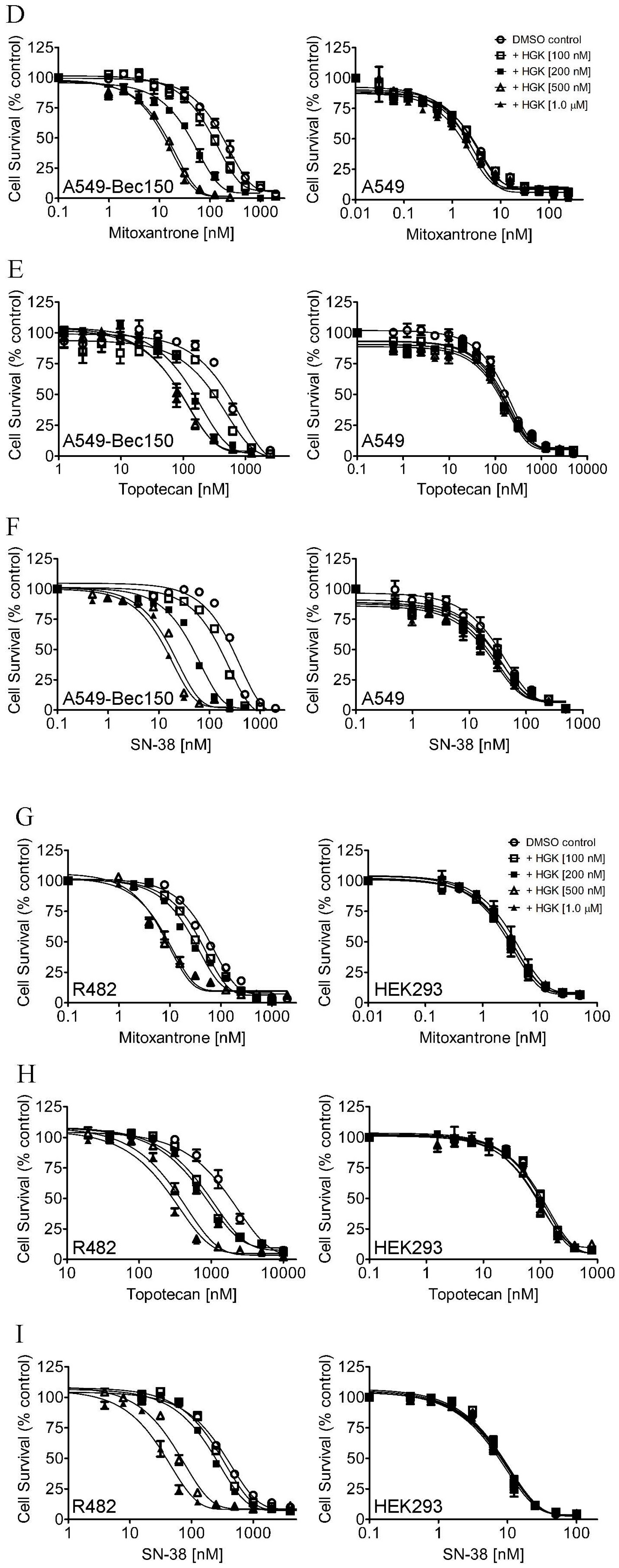 Ijms 23 12763 g003b Ijms 23 12763 g003b