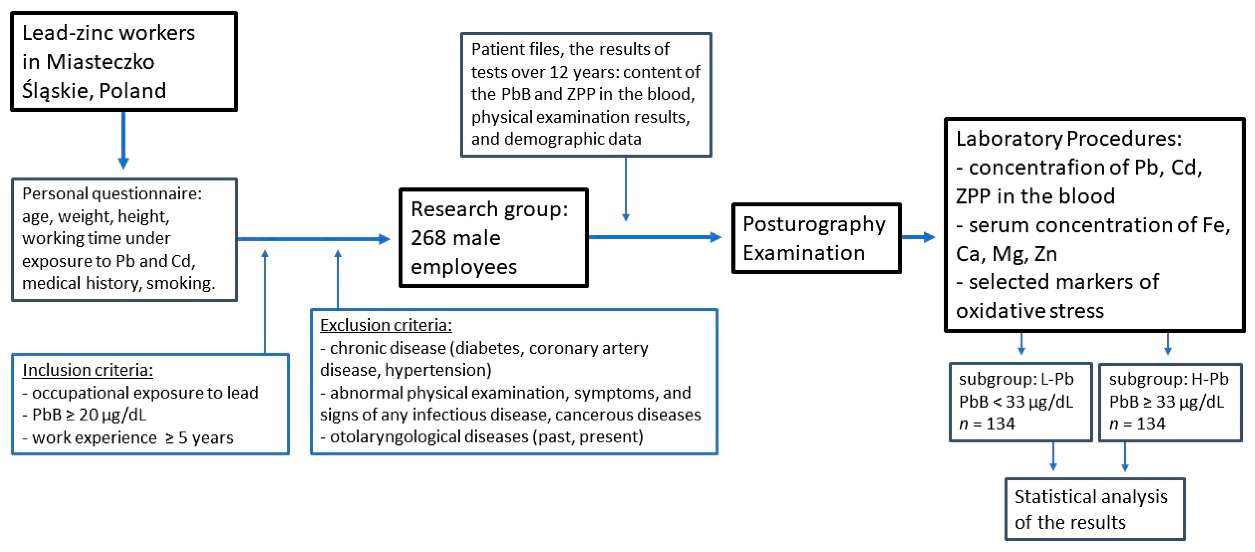 Ijms 23 12768 g004 Ijms 23 12768 g004