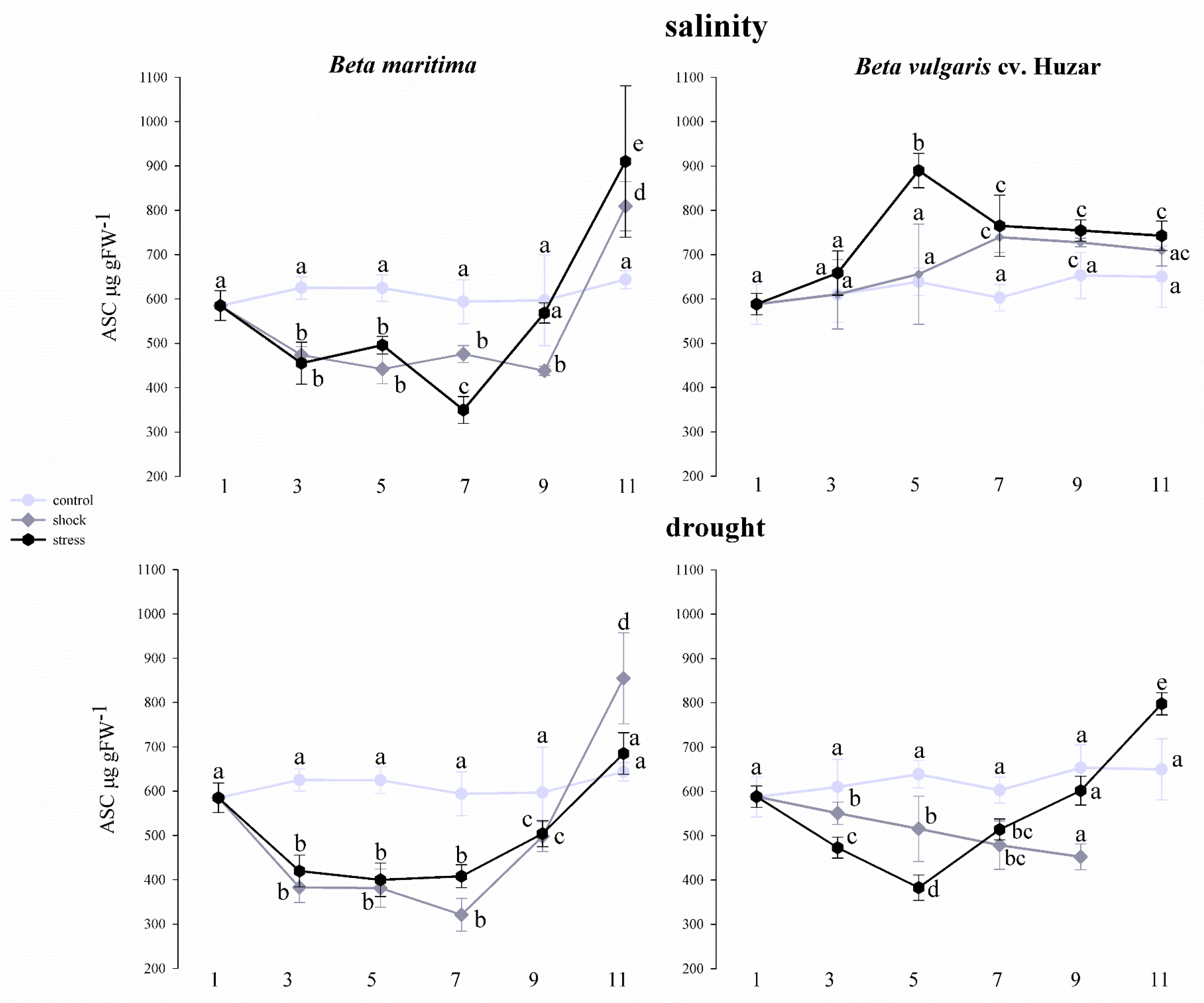 Ijms 23 12773 g009 Ijms 23 12773 g009