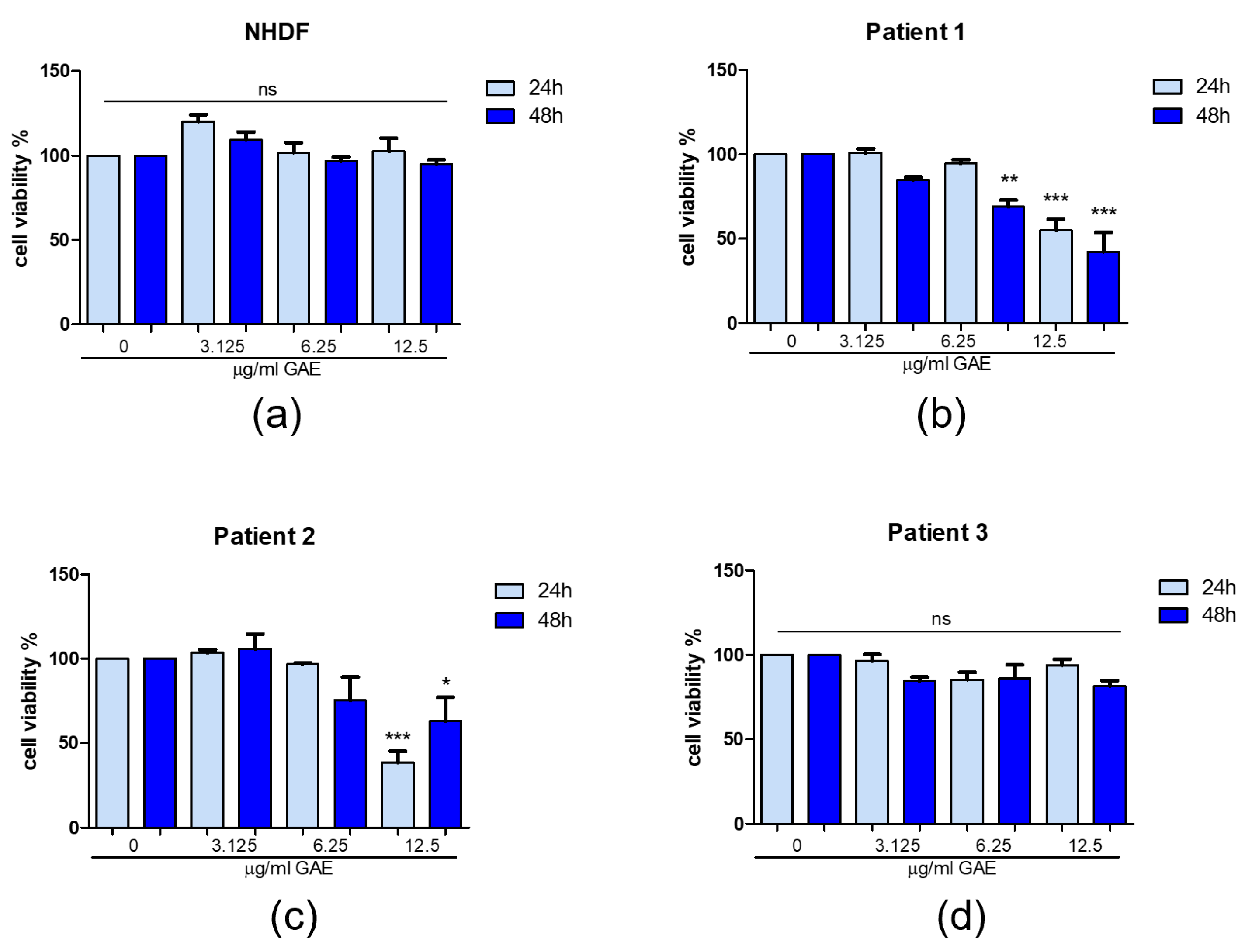 Ijms 23 12774 g001 Ijms 23 12774 g001