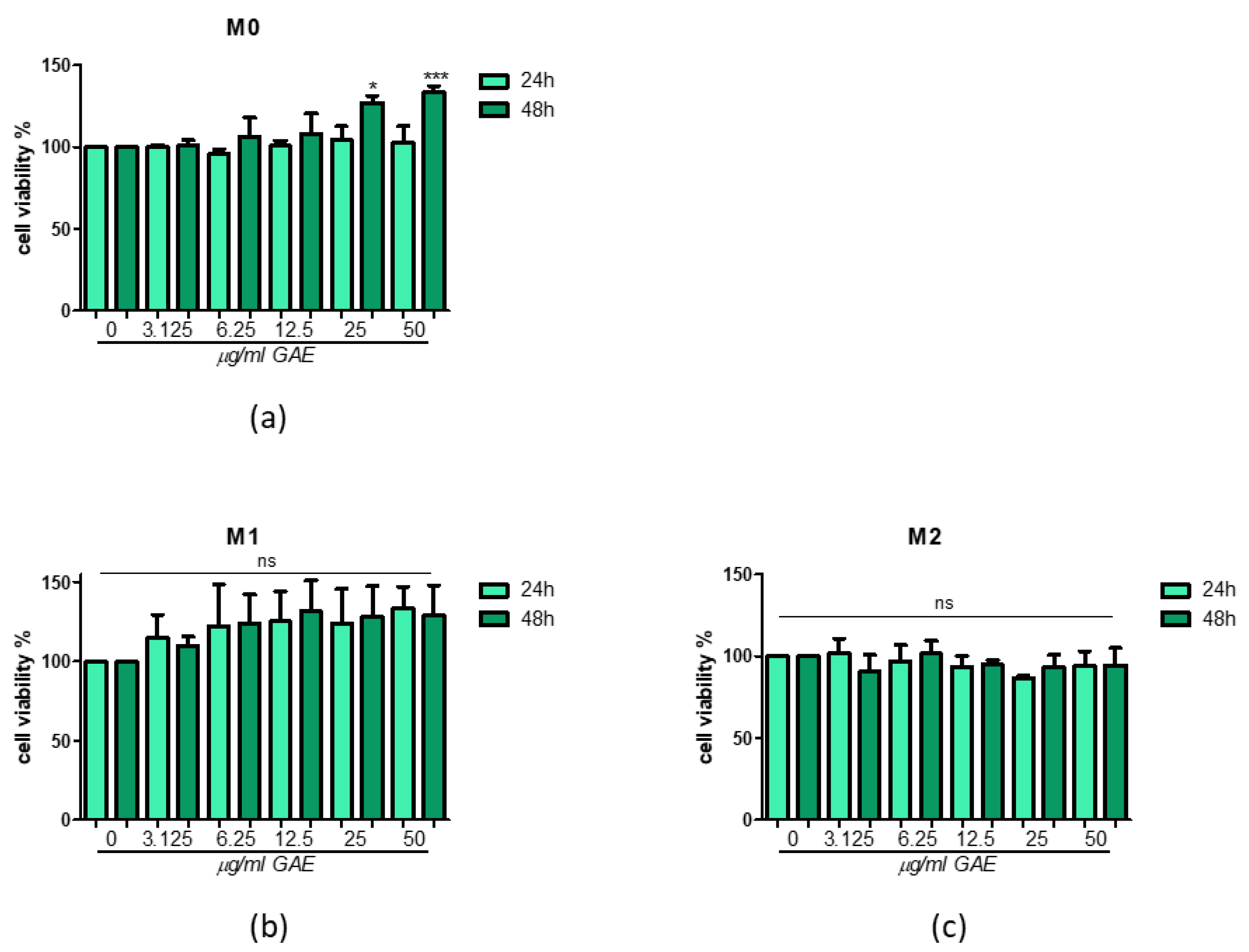 Ijms 23 12774 g002 Ijms 23 12774 g002