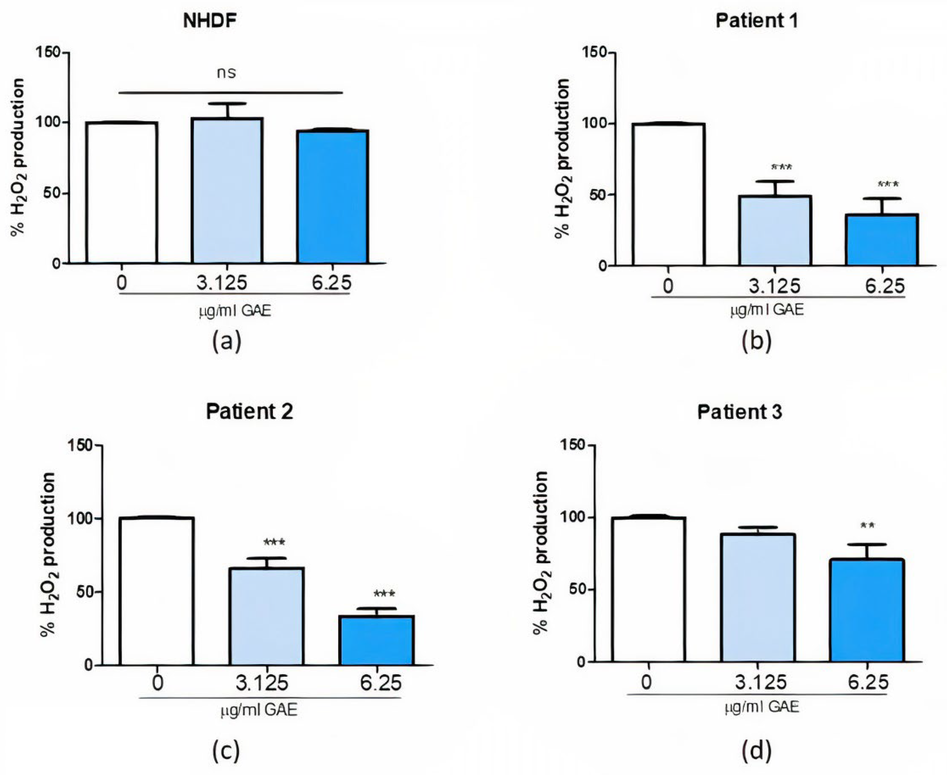 Ijms 23 12774 g004 Ijms 23 12774 g004