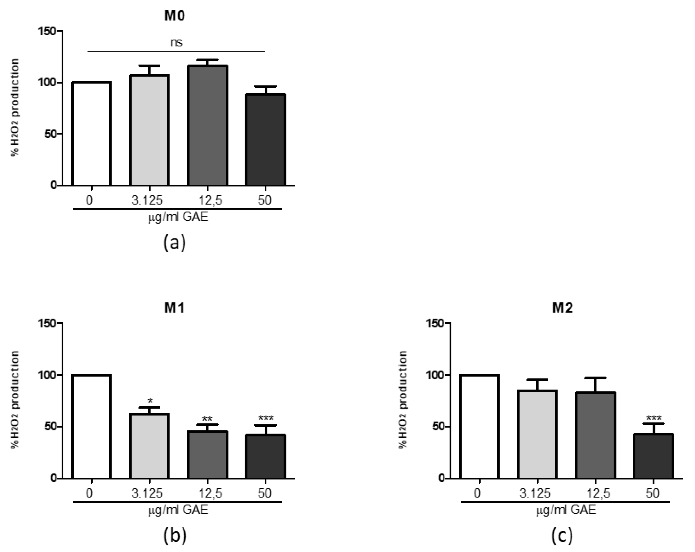 Ijms 23 12774 g005 Ijms 23 12774 g005