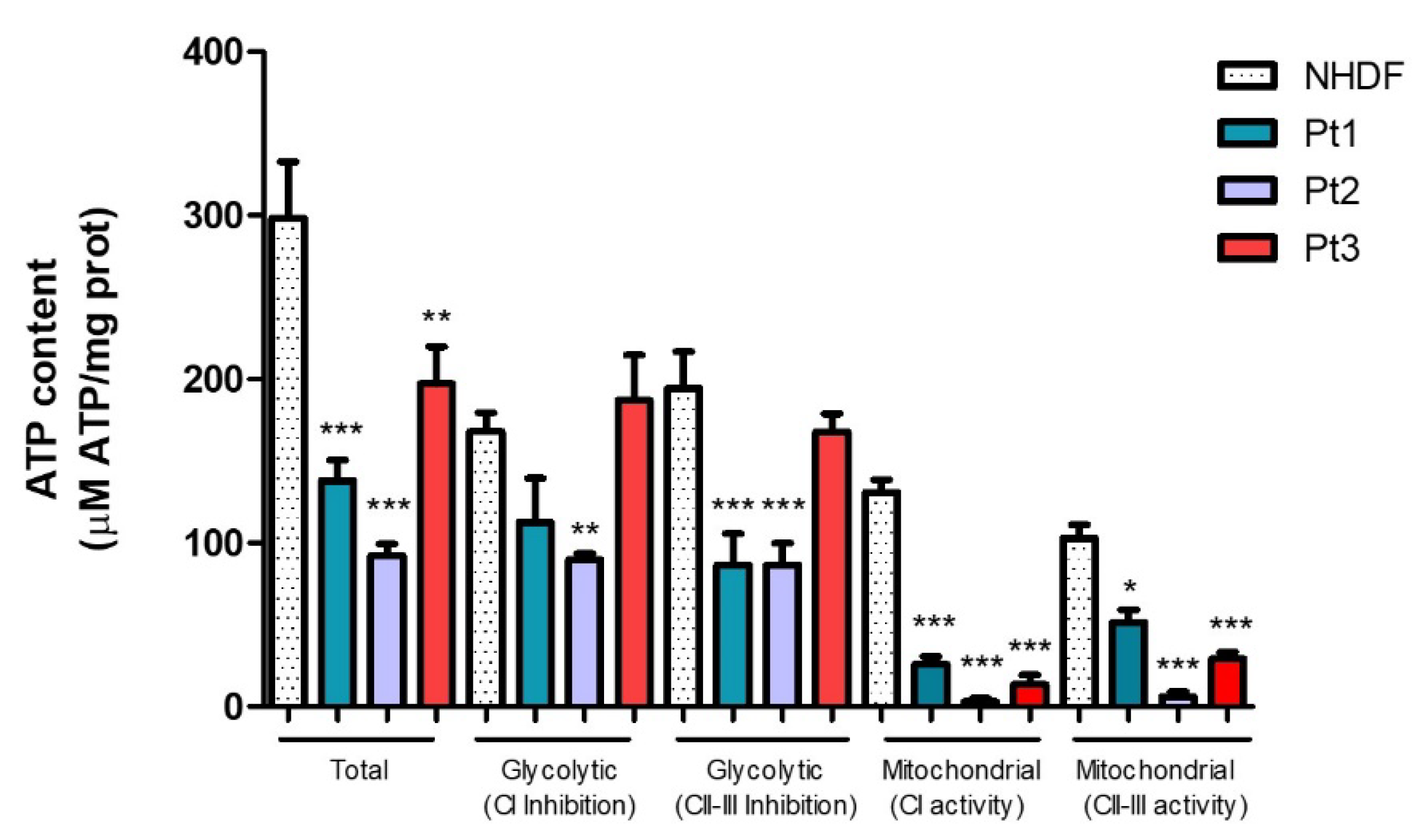 Ijms 23 12774 g006 Ijms 23 12774 g006