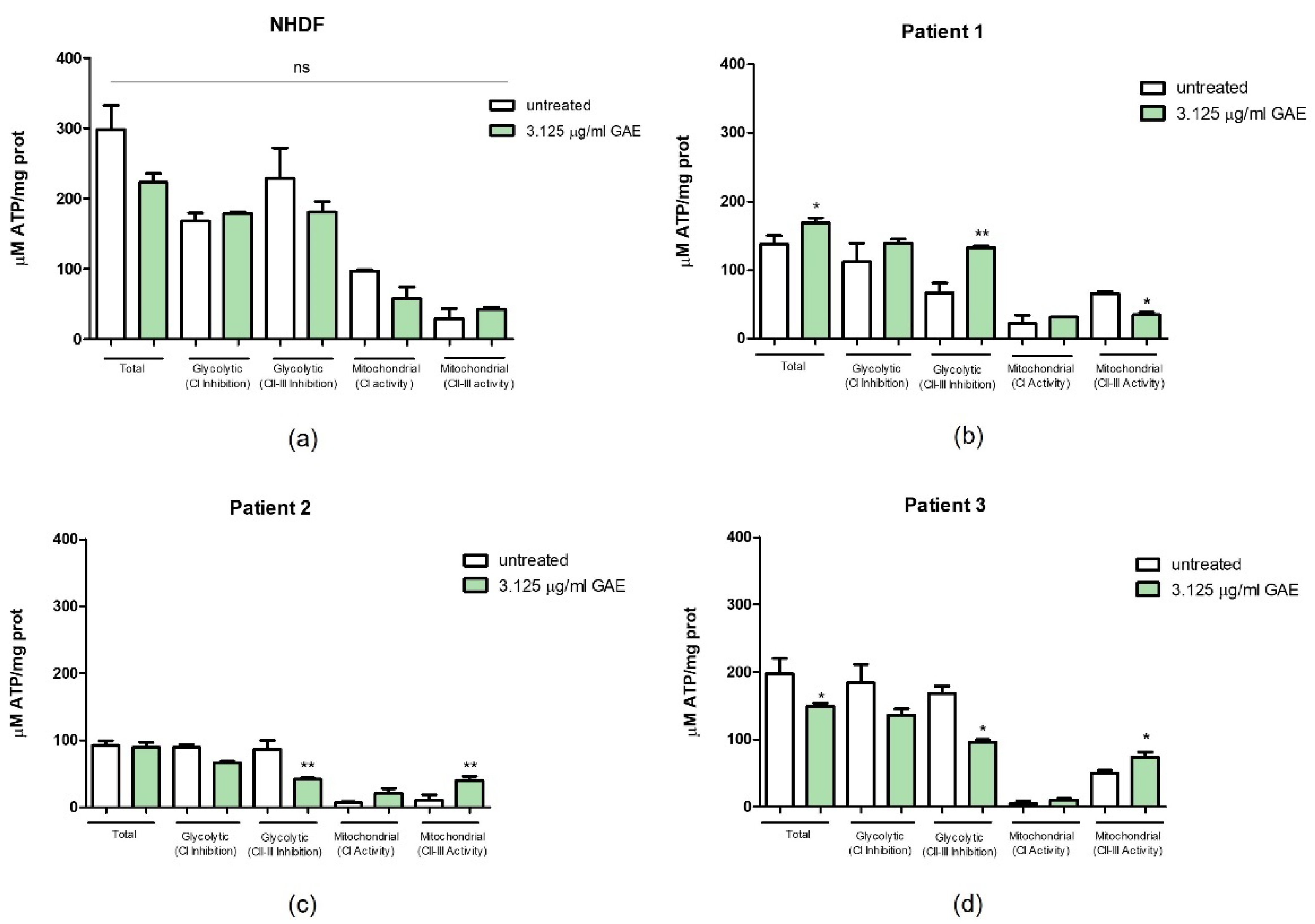 Ijms 23 12774 g007 Ijms 23 12774 g007