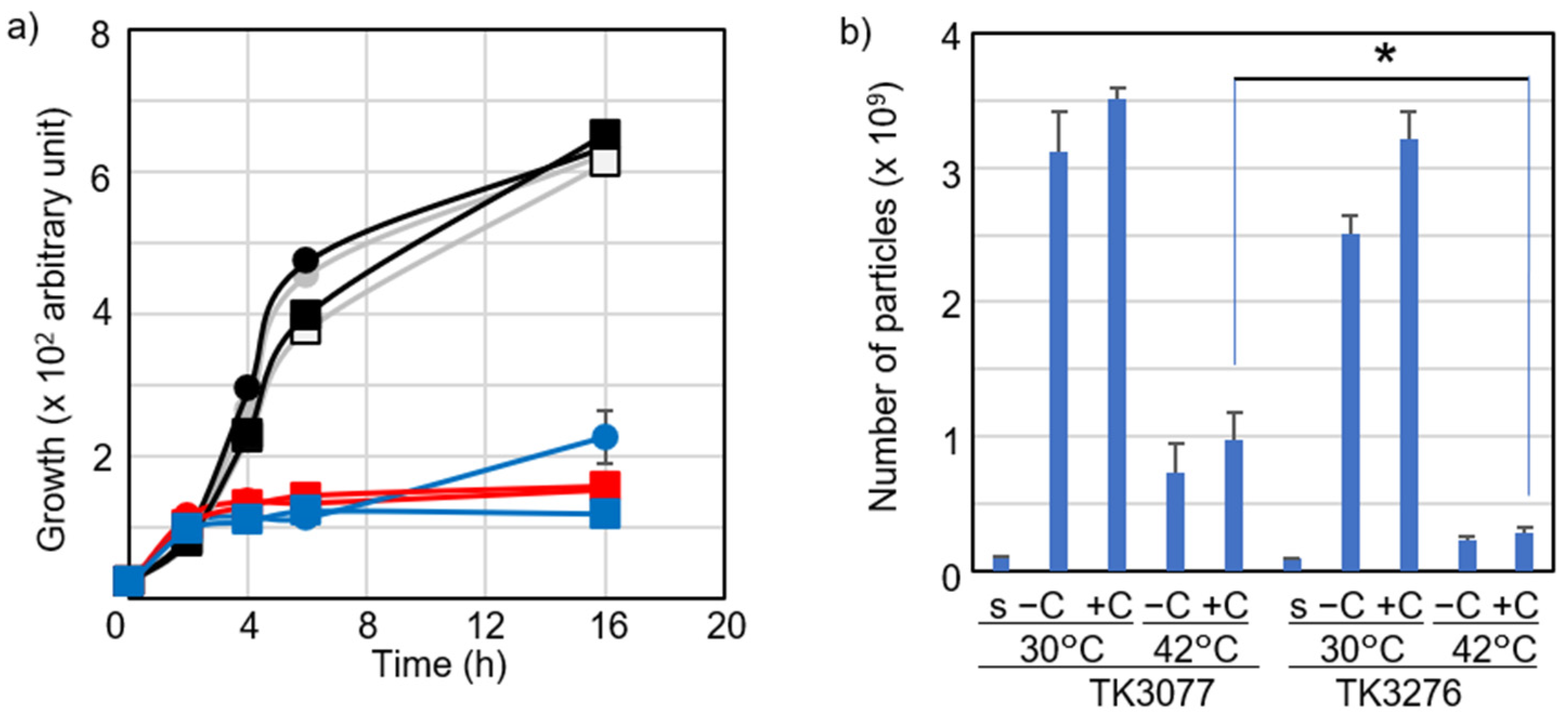 Ijms 23 12786 g002 Ijms 23 12786 g002