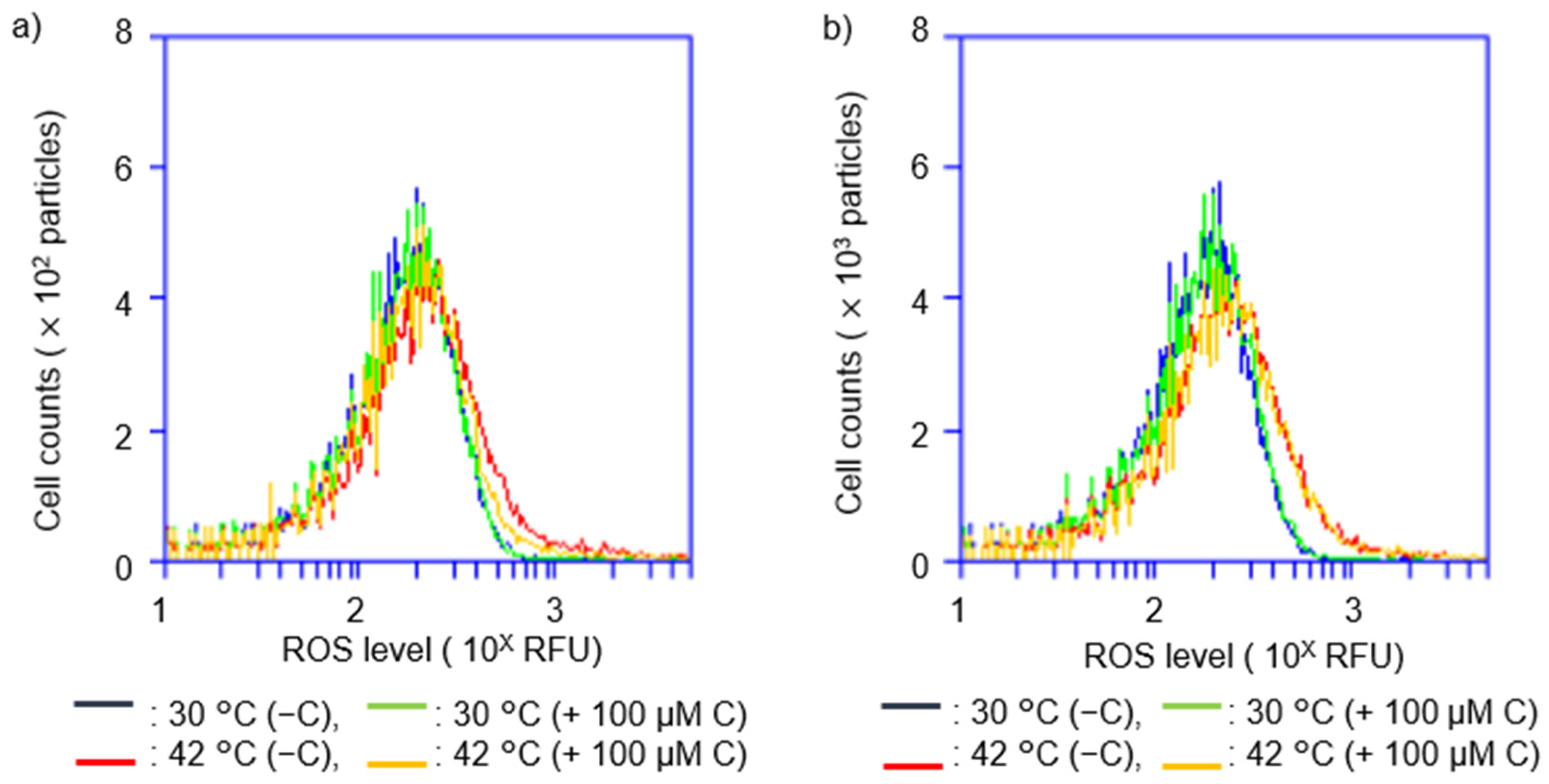Ijms 23 12786 g004 Ijms 23 12786 g004