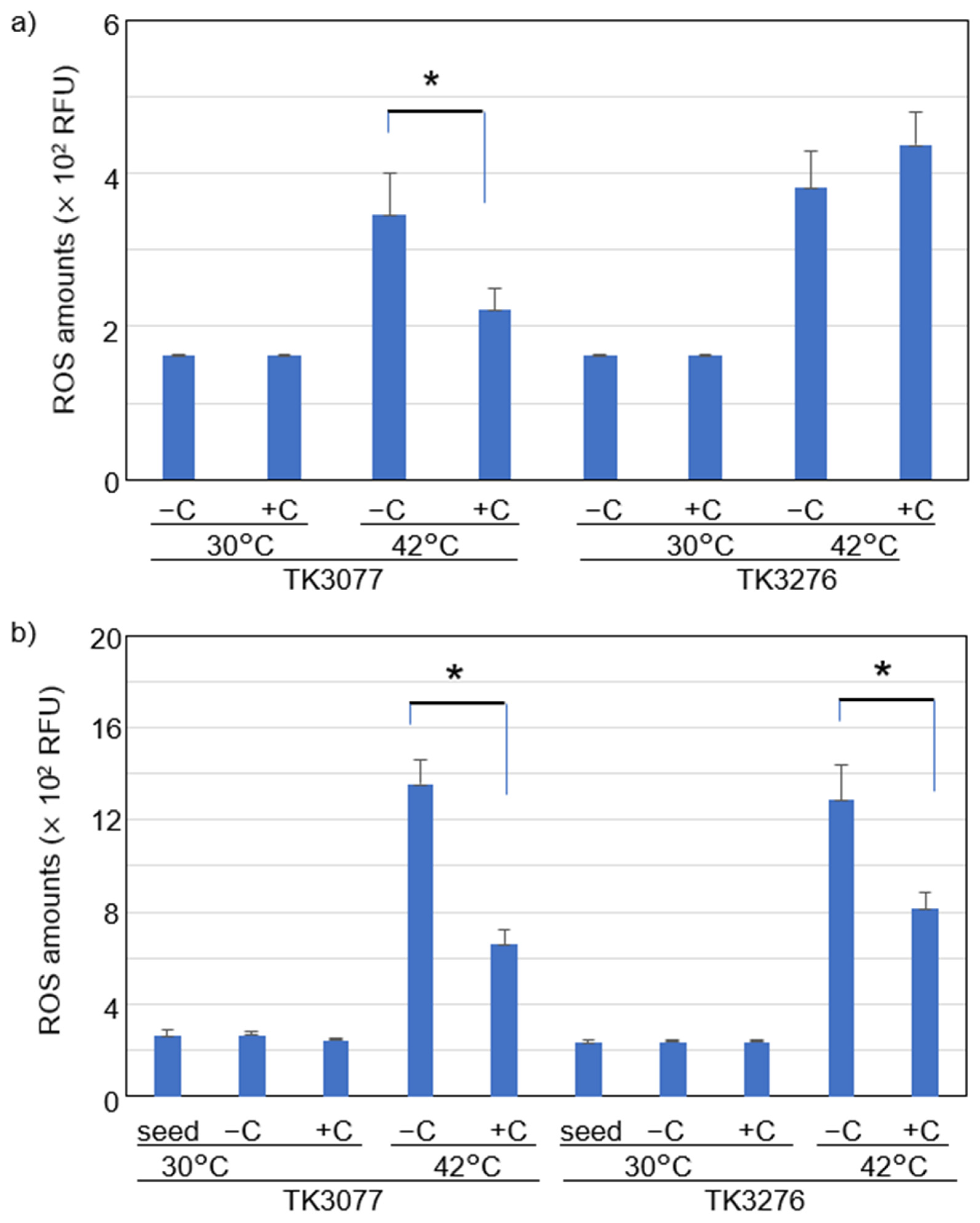 Ijms 23 12786 g005 Ijms 23 12786 g005