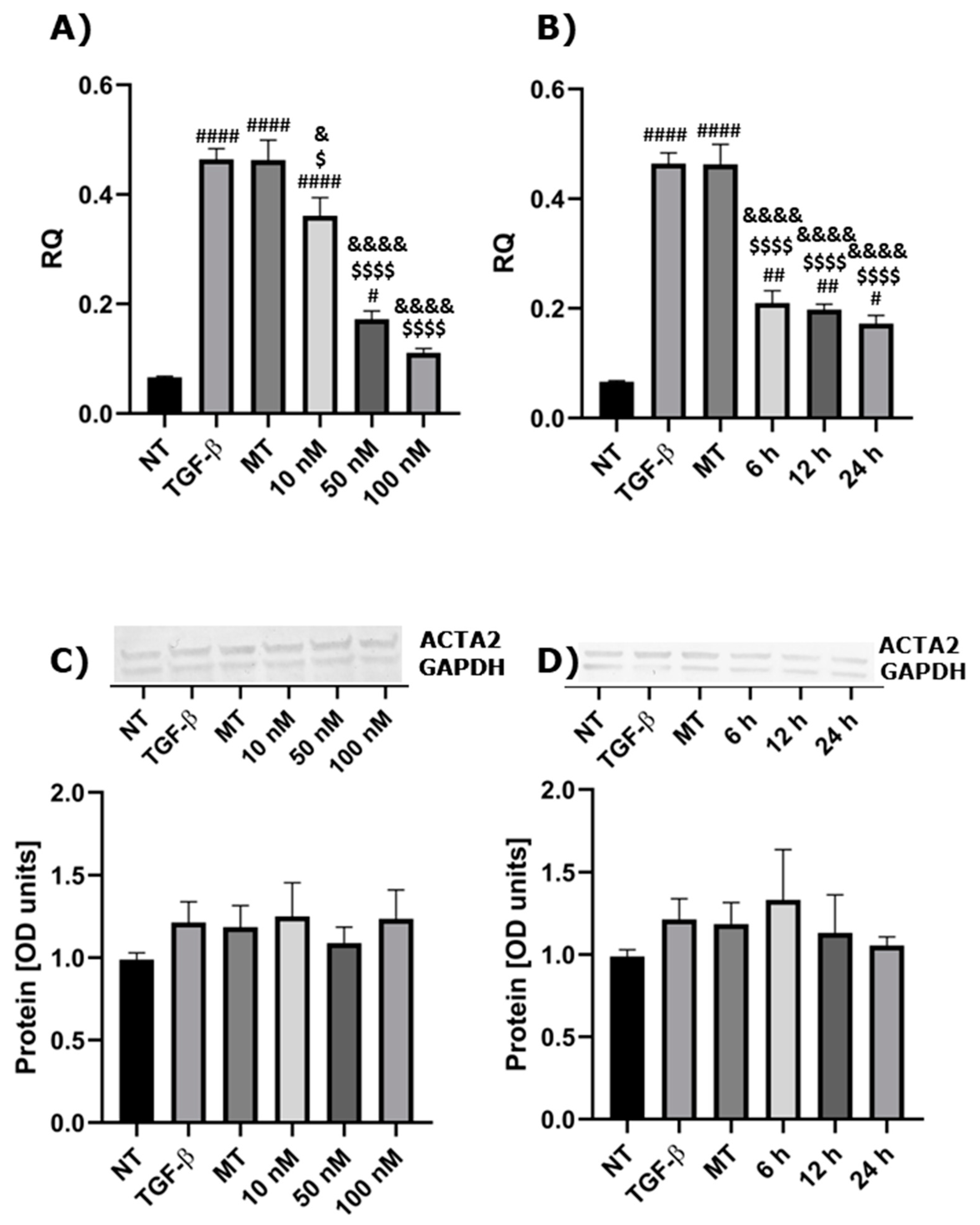 Ijms 23 12798 g001 Ijms 23 12798 g001