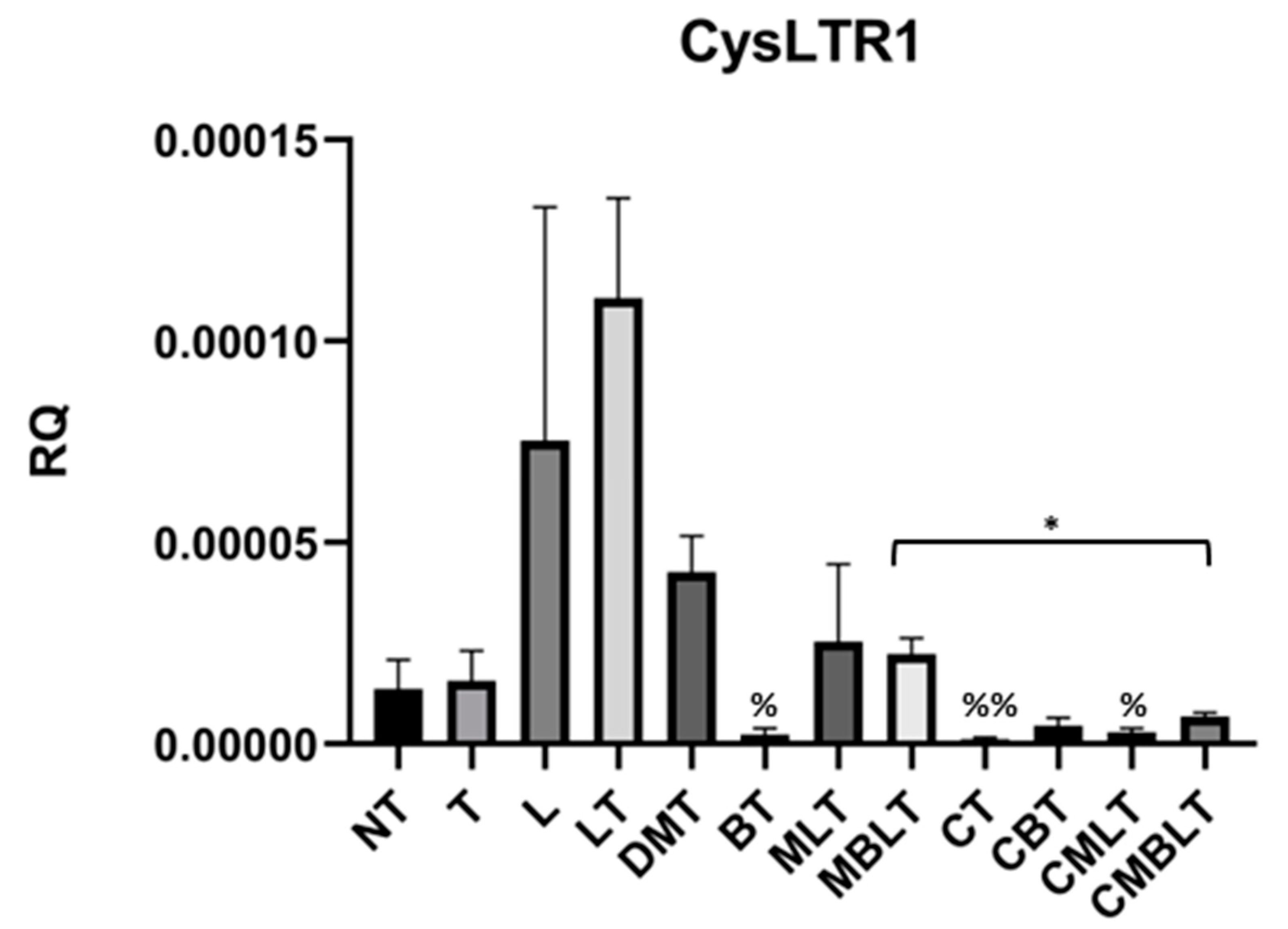 Ijms 23 12798 g004 Ijms 23 12798 g004