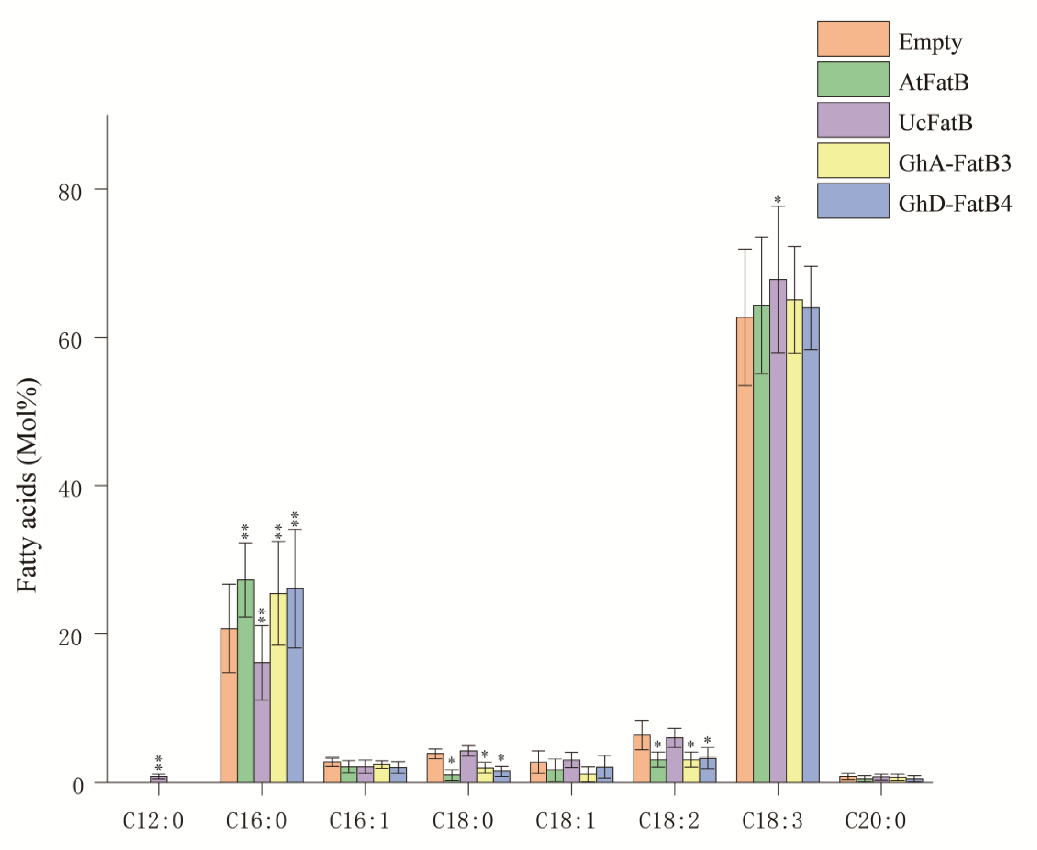 Ijms 23 12805 g007 Ijms 23 12805 g007