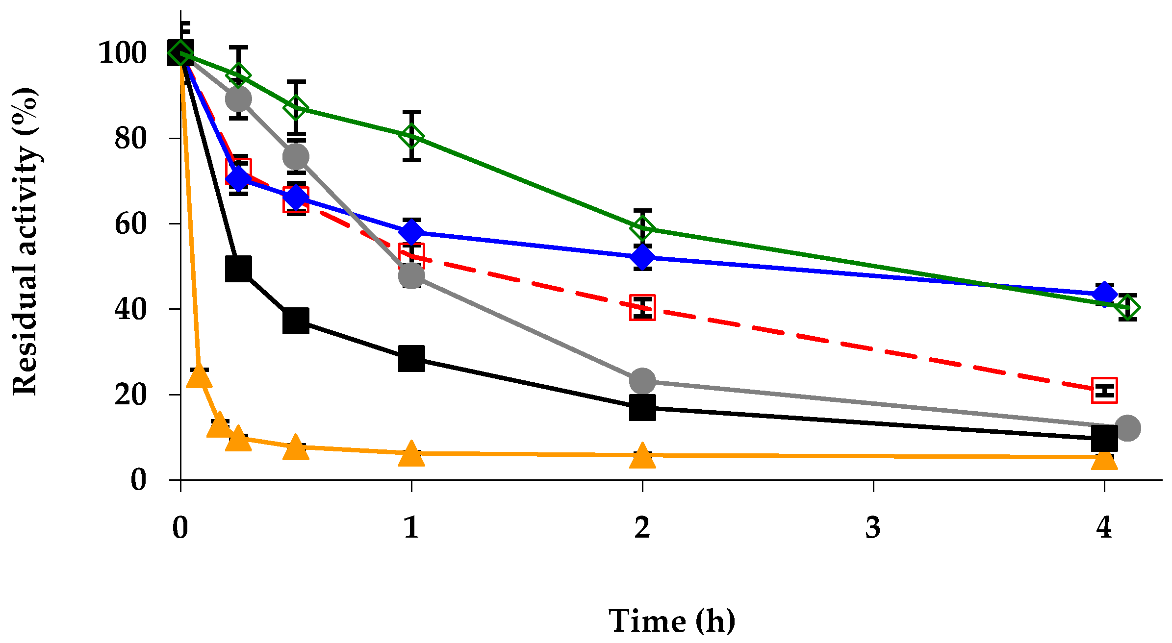 Ijms 23 12808 g004 Ijms 23 12808 g004