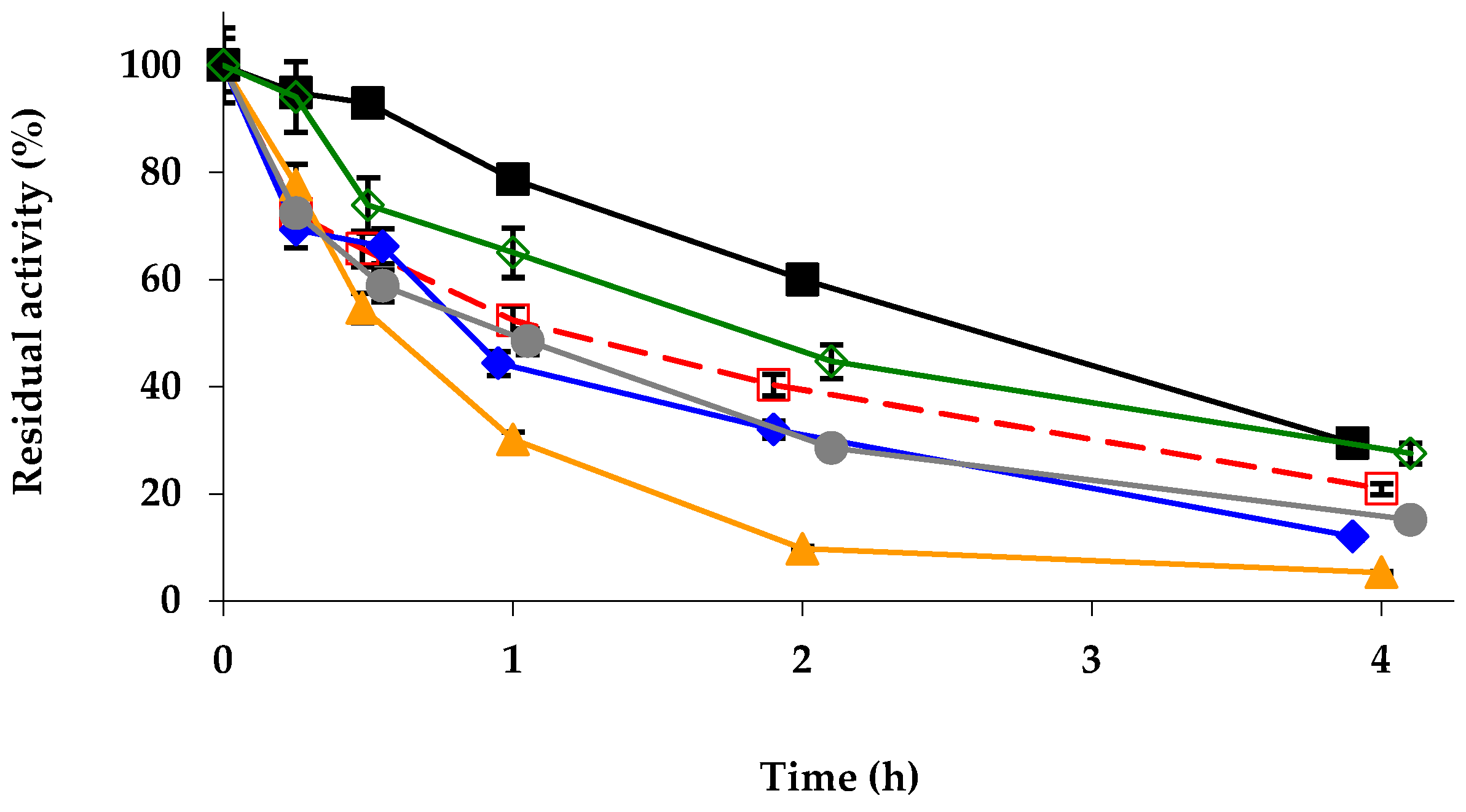 Ijms 23 12808 g005 Ijms 23 12808 g005
