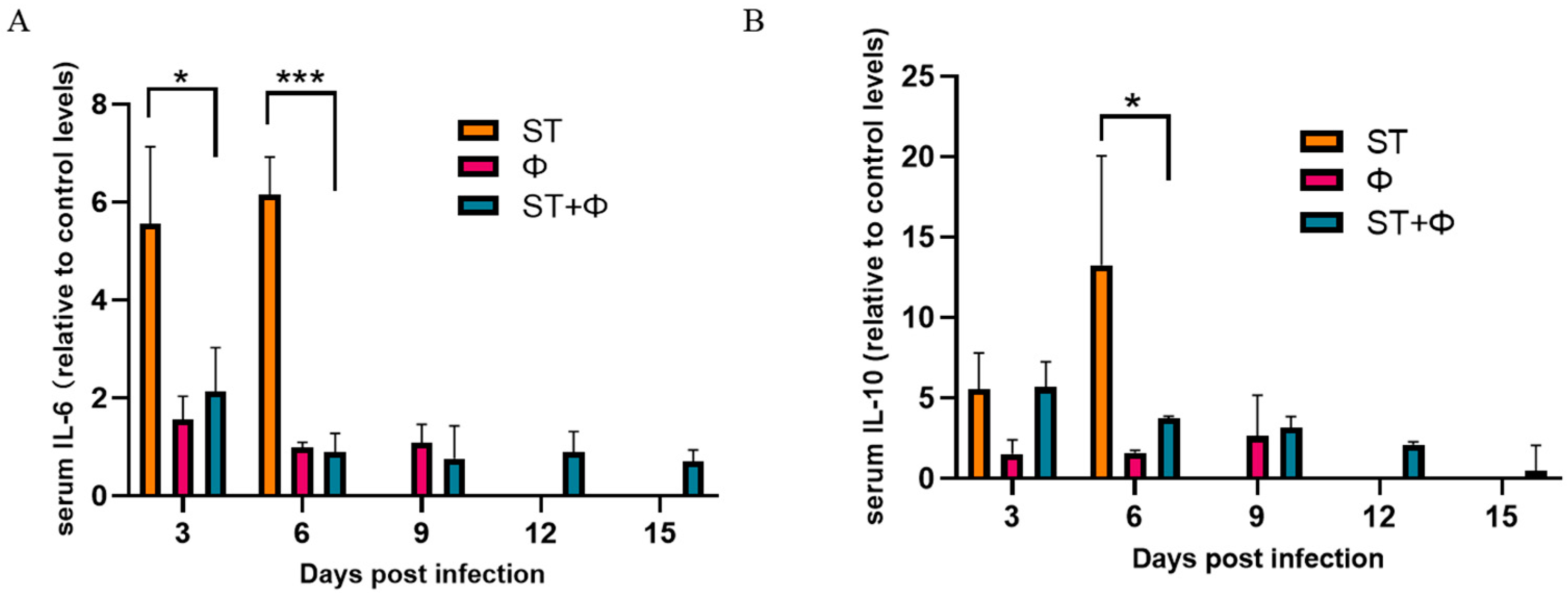 Ijms 23 12830 g006 Ijms 23 12830 g006