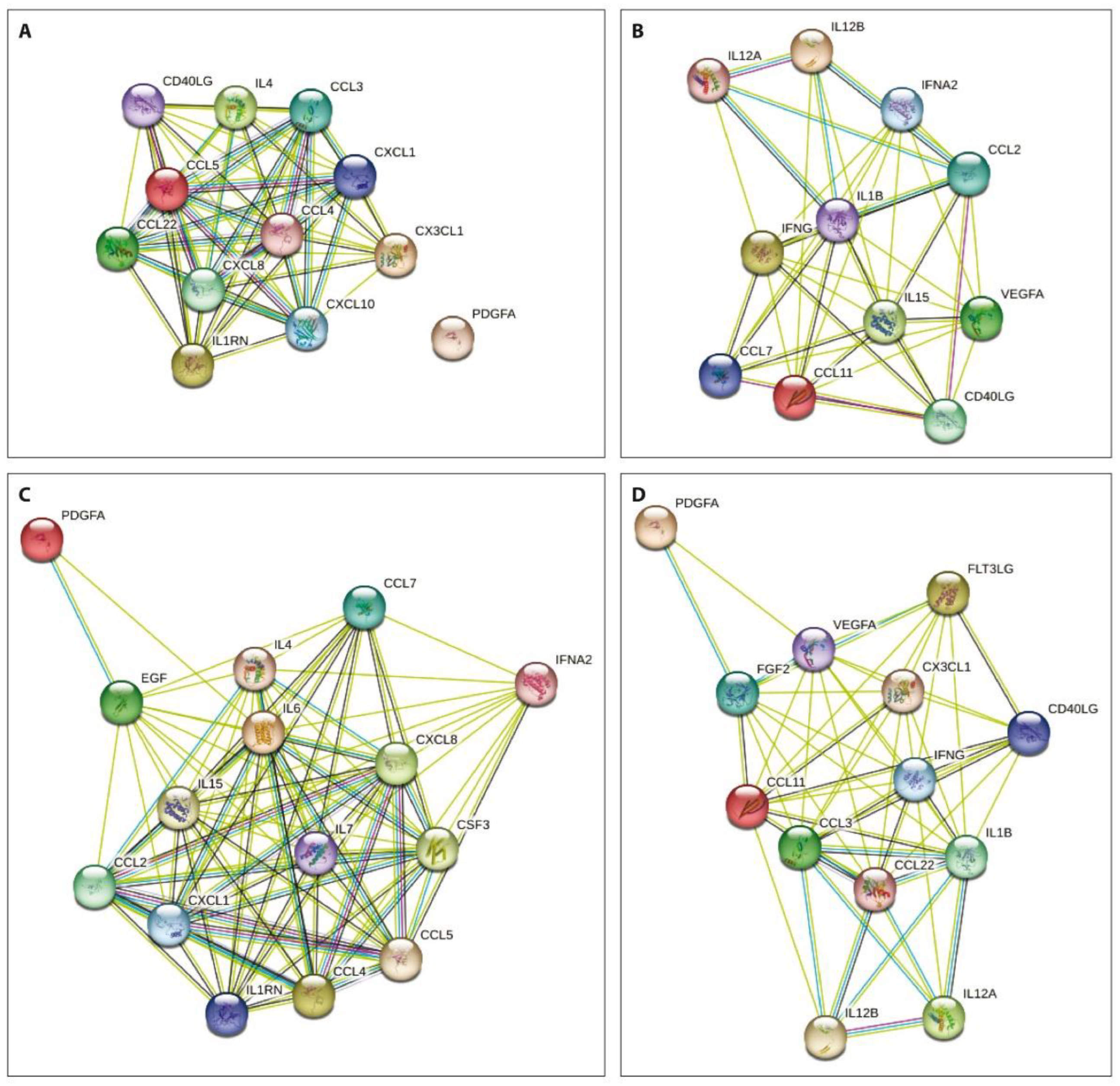 Ijms 23 12835 g003 Ijms 23 12835 g003