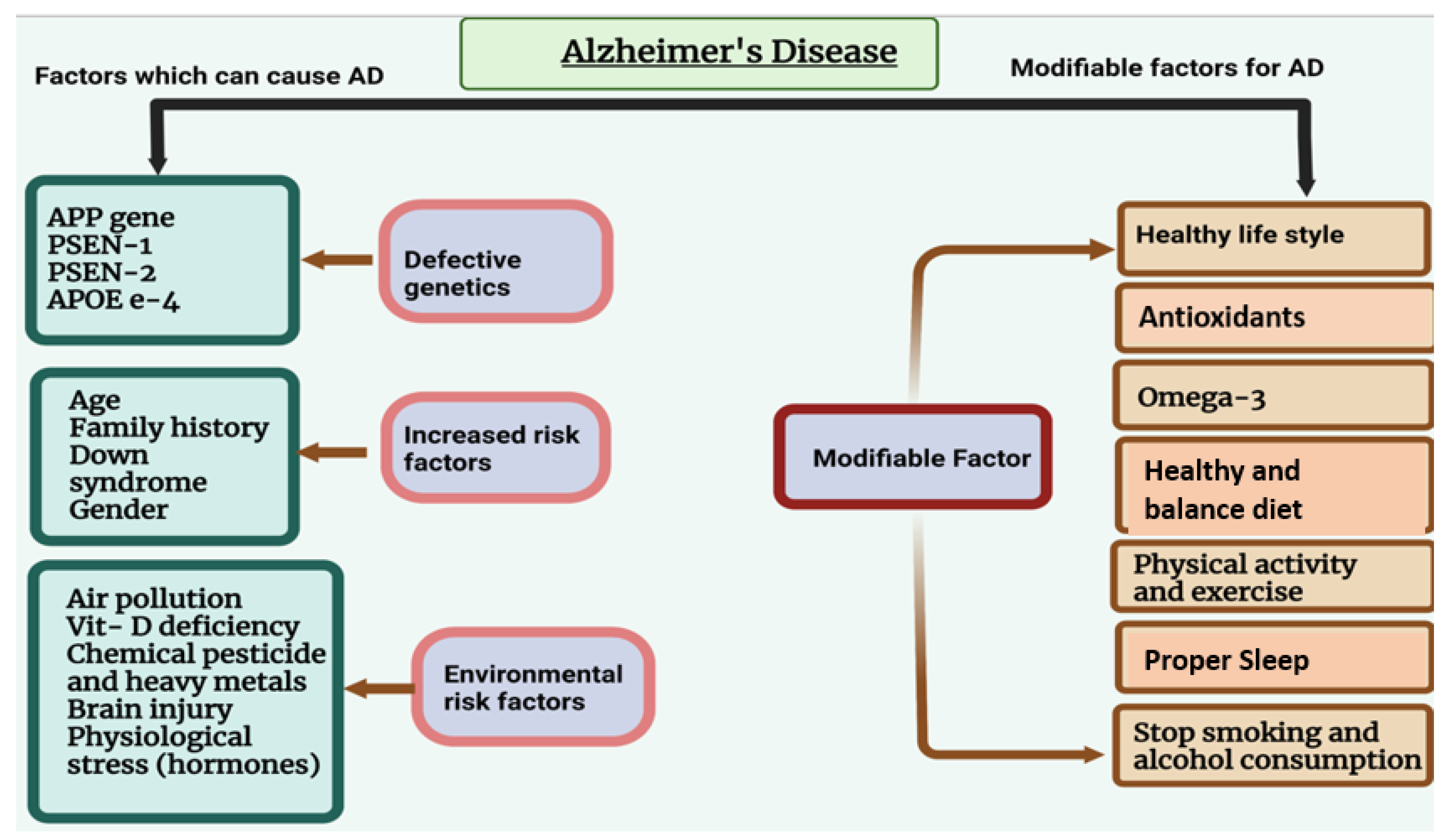 IJMS | Free Full-Text | Phosphorylated Tau in Alzheimerrsquo;s Disease and  Other Tauopathies