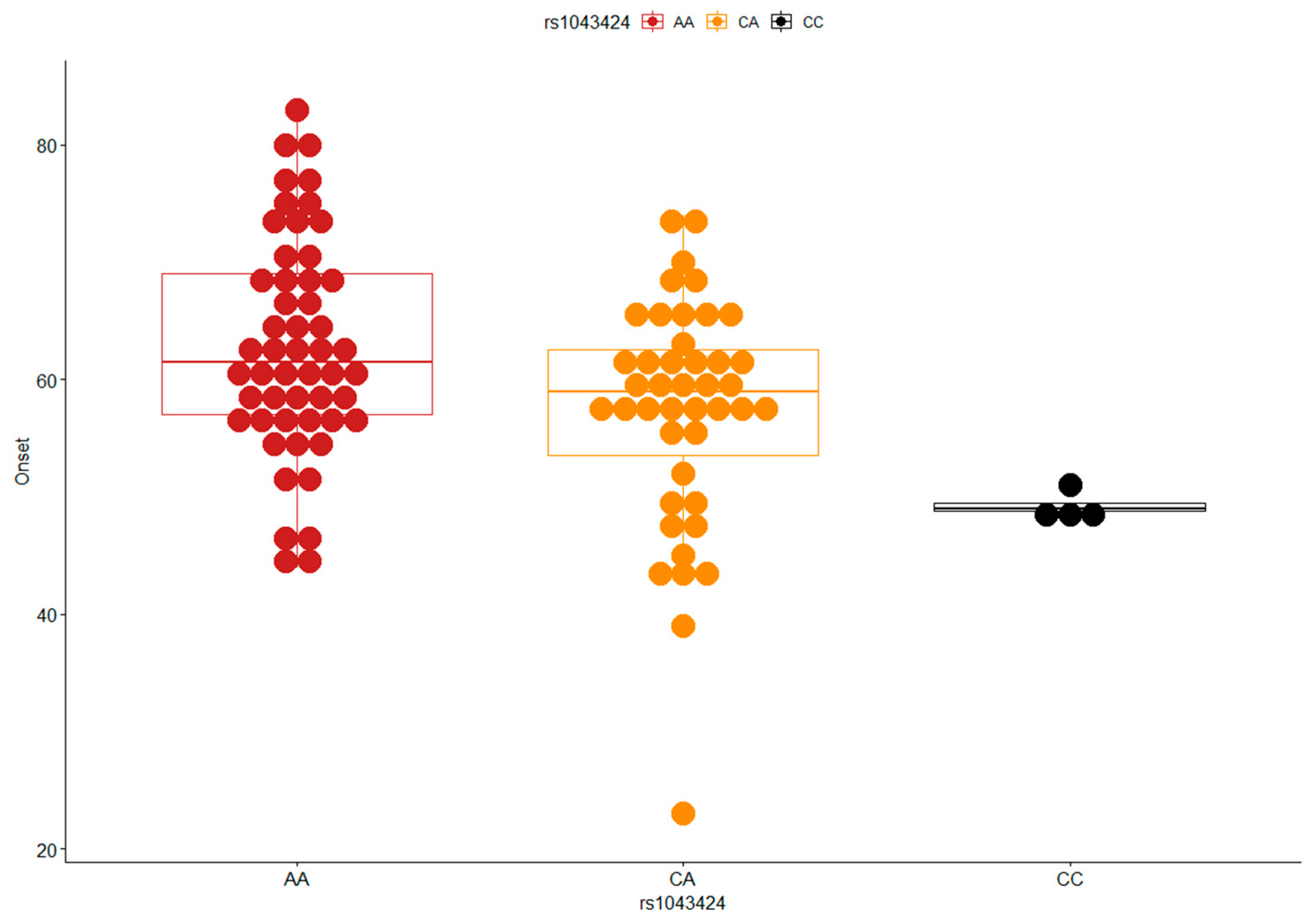 Ijms 23 12847 g001 Ijms 23 12847 g001