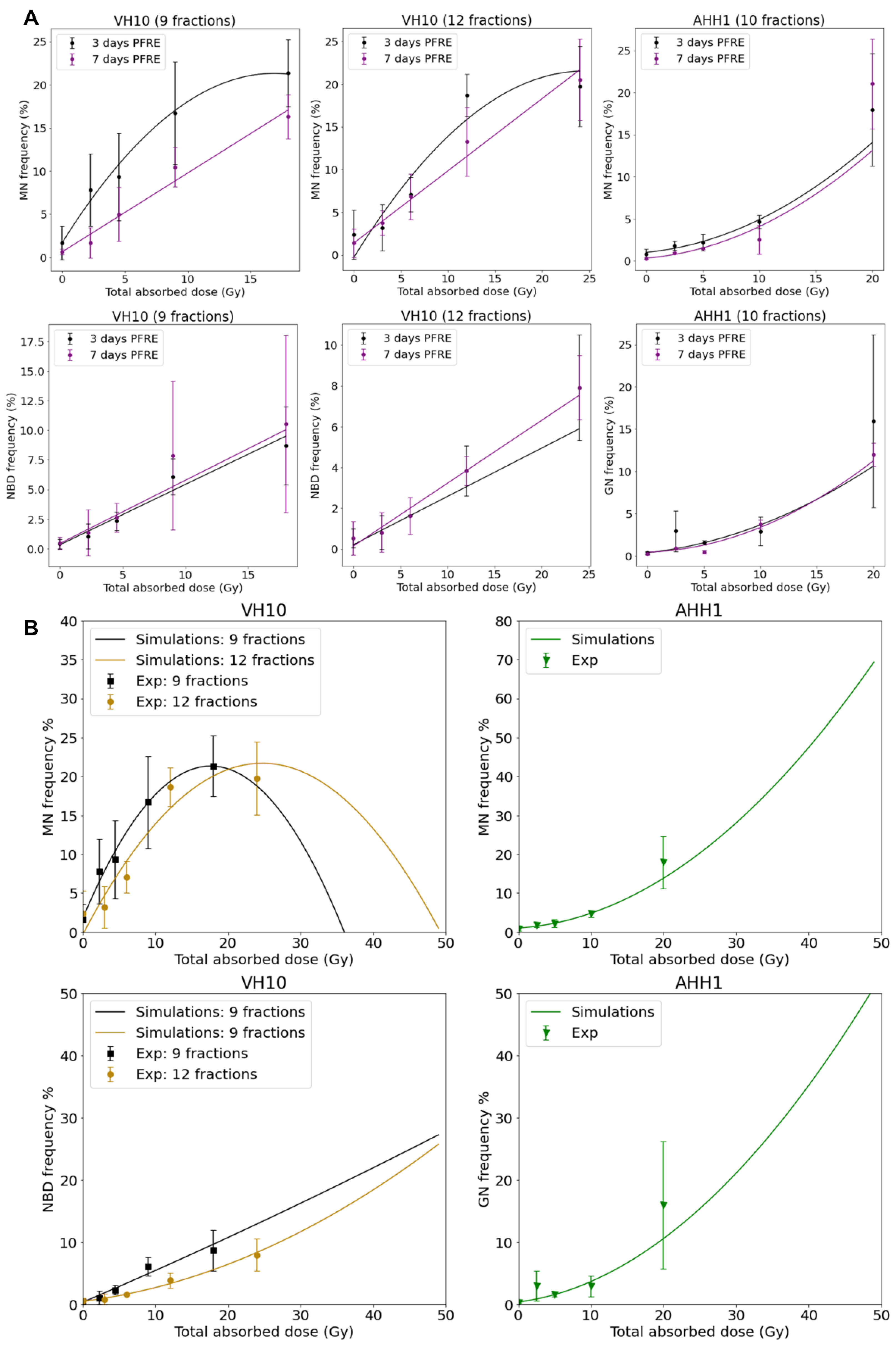Ijms 23 12861 g005 Ijms 23 12861 g005
