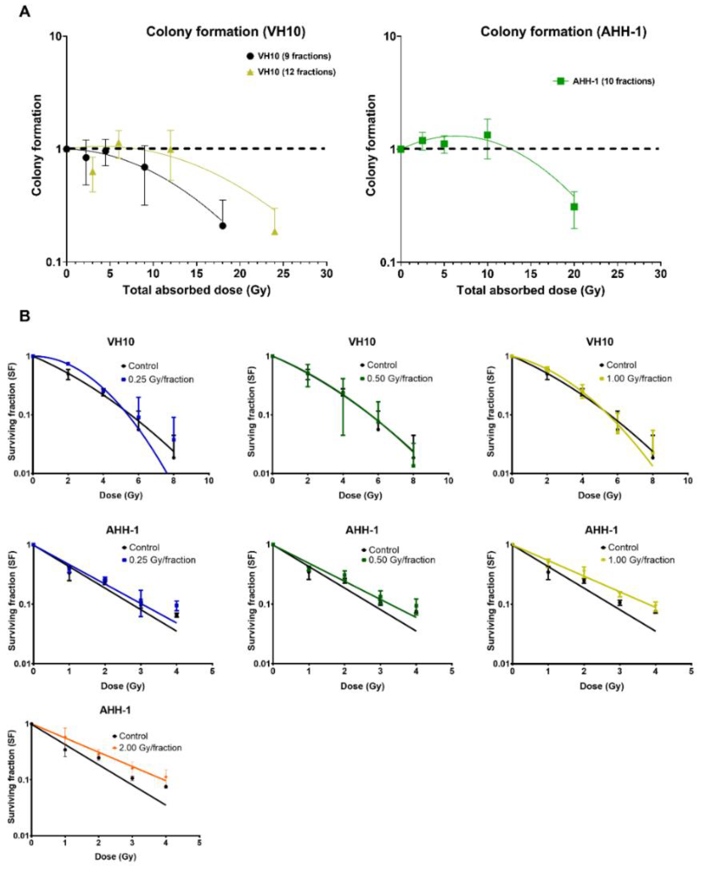 Ijms 23 12861 g006 Ijms 23 12861 g006