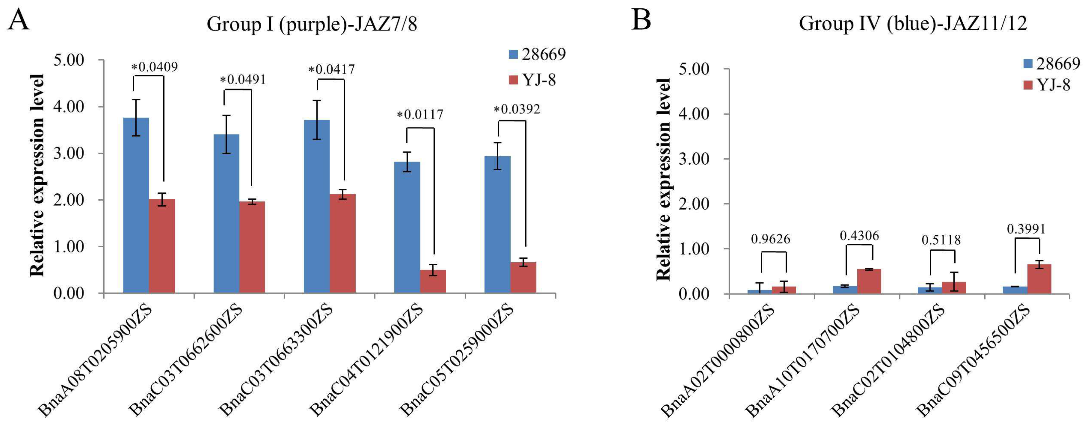 Ijms 23 12862 g005 Ijms 23 12862 g005